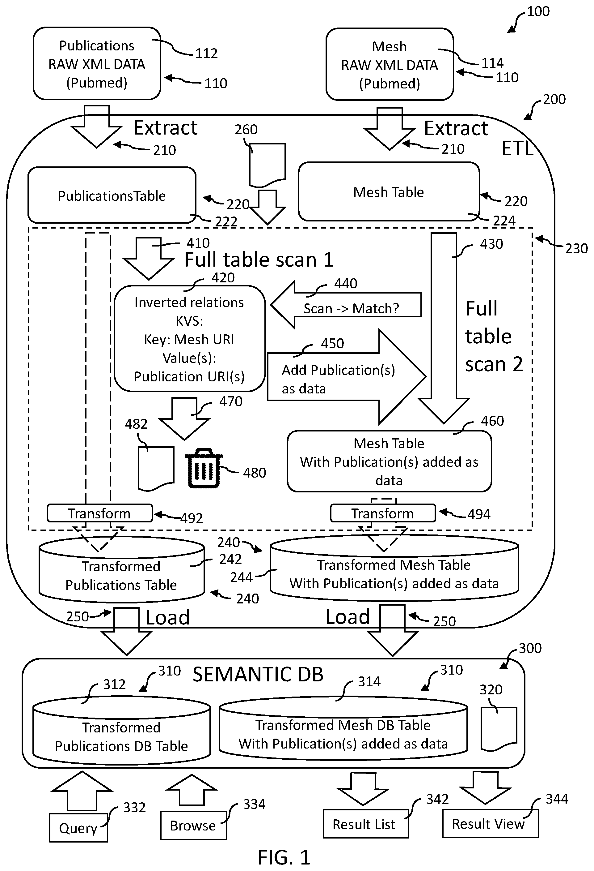 Patent US12174848 — Automated extract, transform, and load process — Figure 1