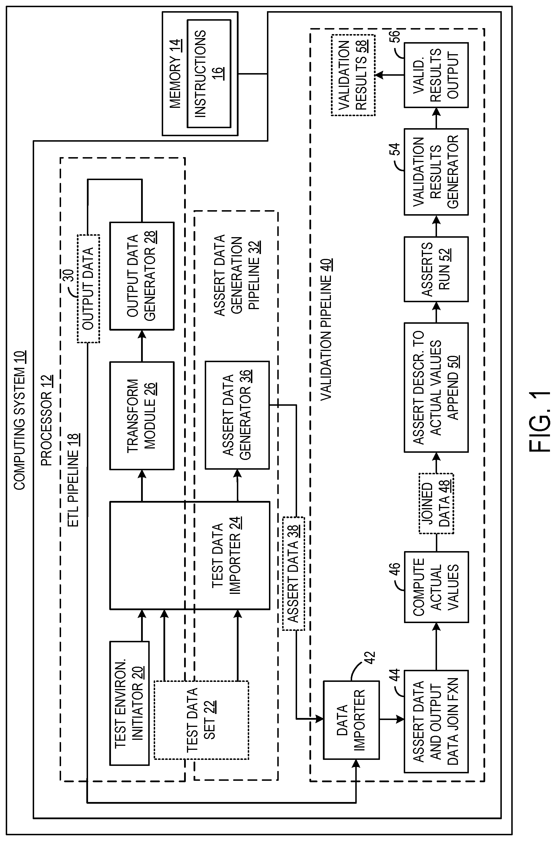 Patent US12174849 — Validation of ETL pipeline using assert data — Figure 1