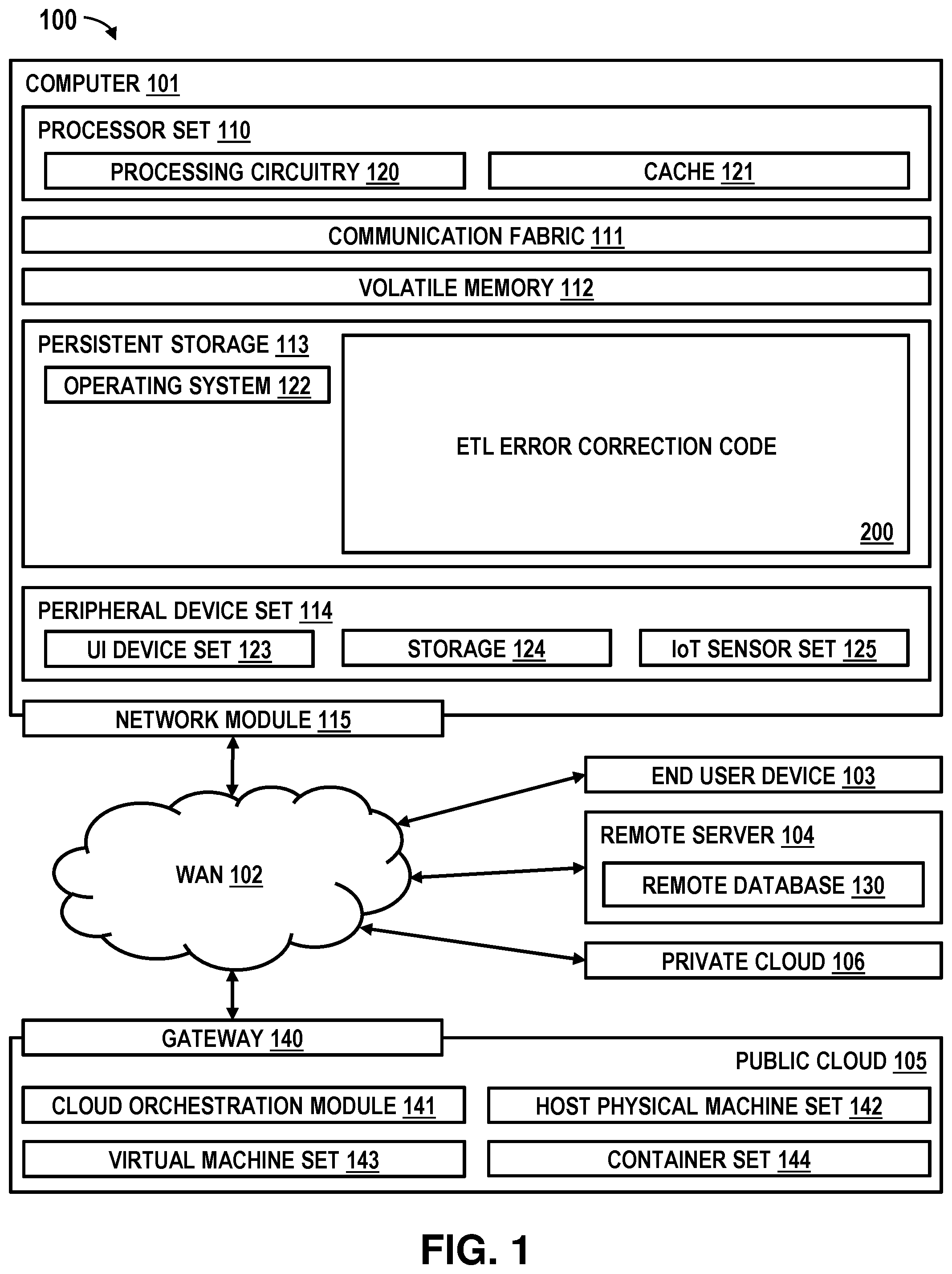Patent US12174851 Figure 1 – Correcting errors of a running extract, transform, load (ETL) process