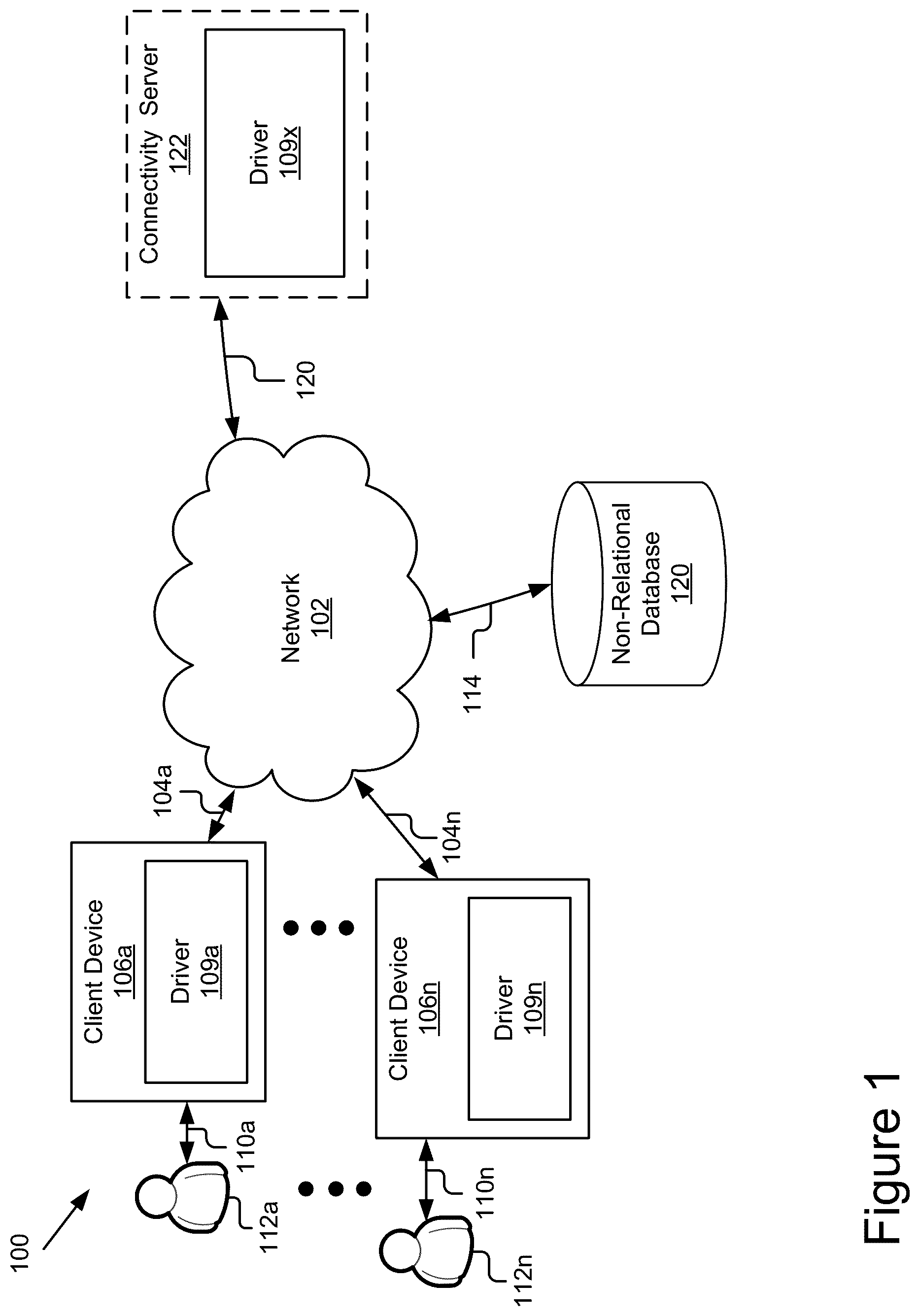 Patent US12174852 — Modeling of a non-relational database as a normalized relational database — Figure 1