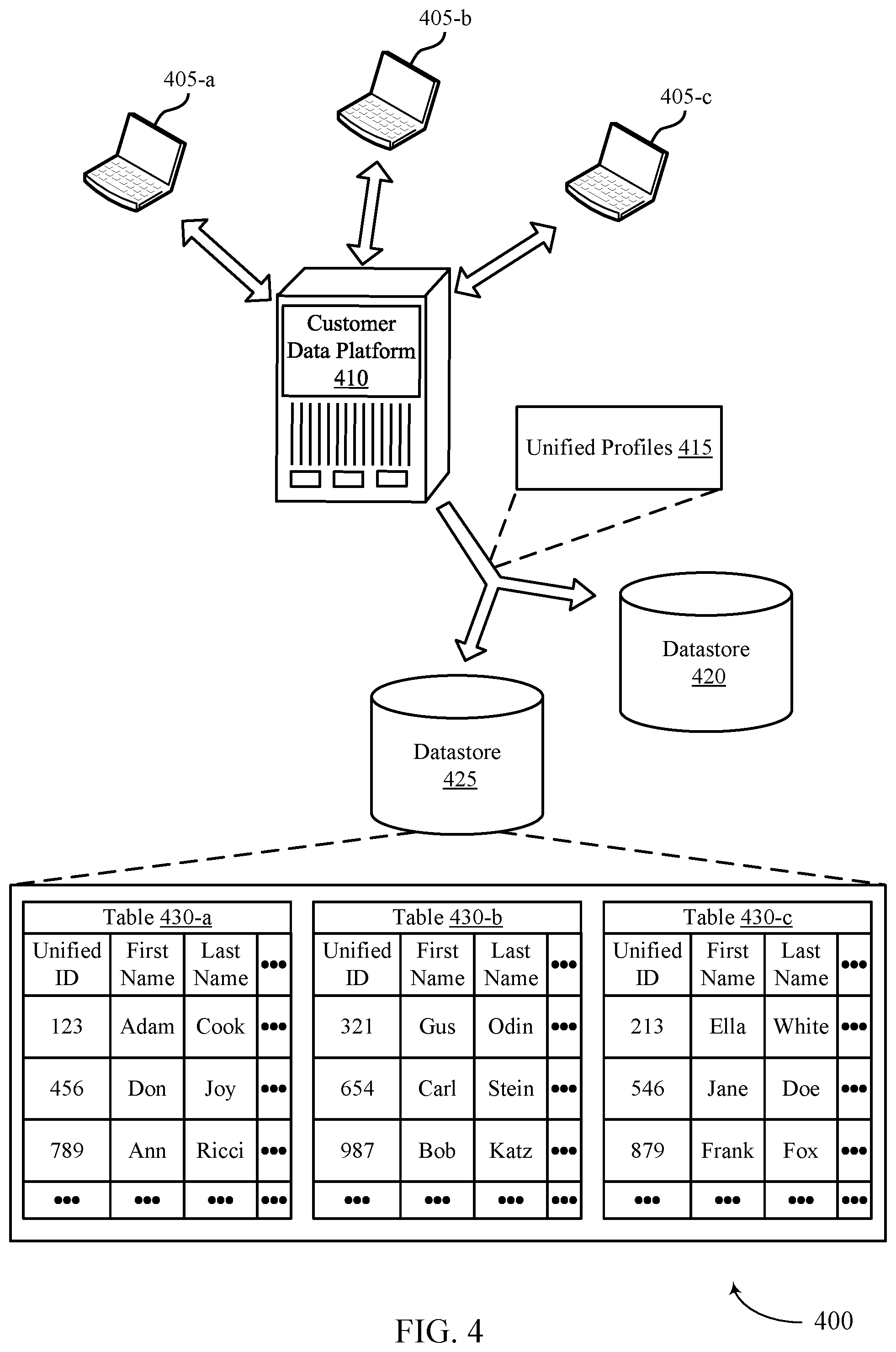 Patent US12174857 Figure 4 – User identifier match and merge process