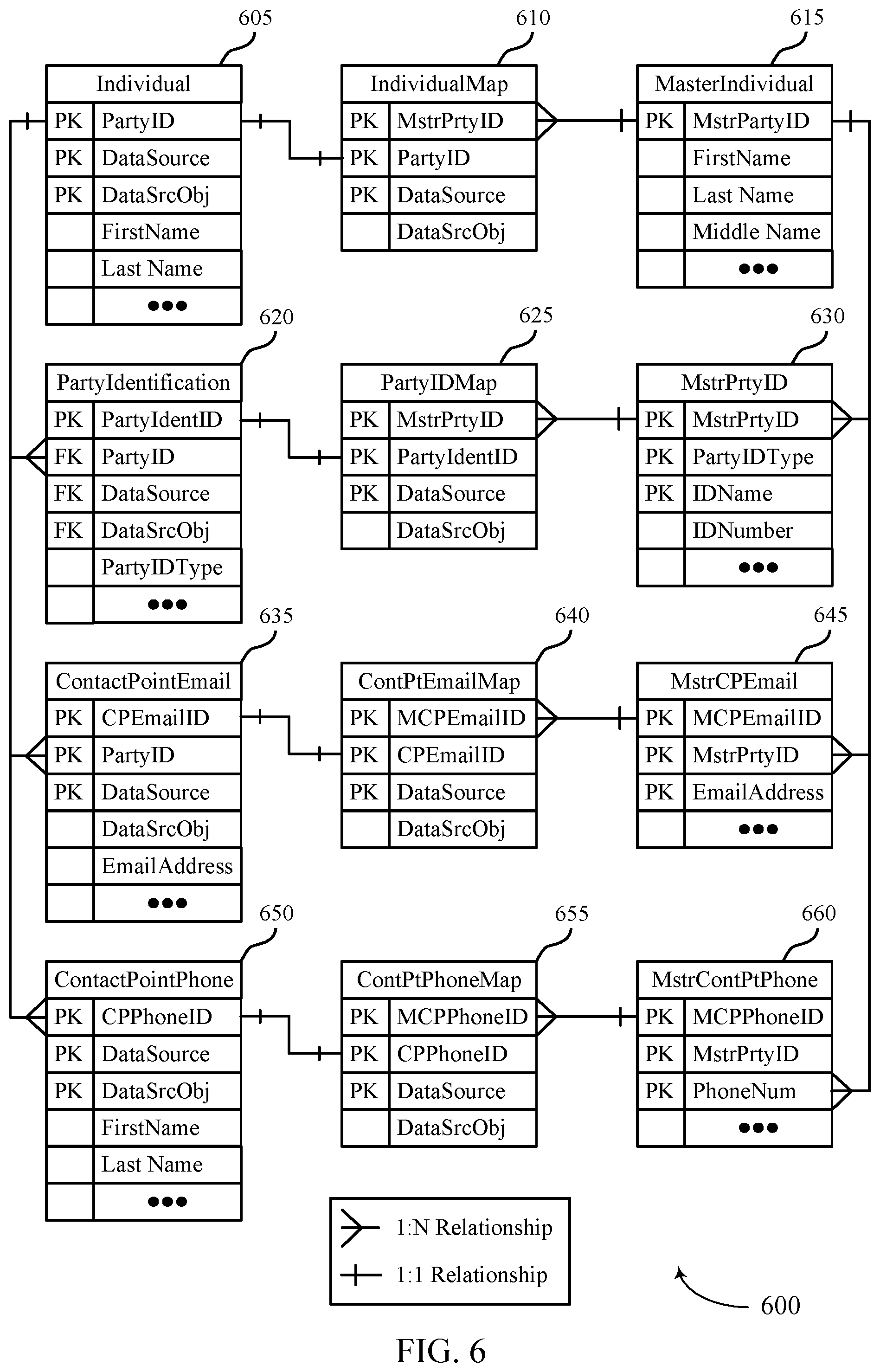 Patent US12174857 Figure 6 – User identifier match and merge process