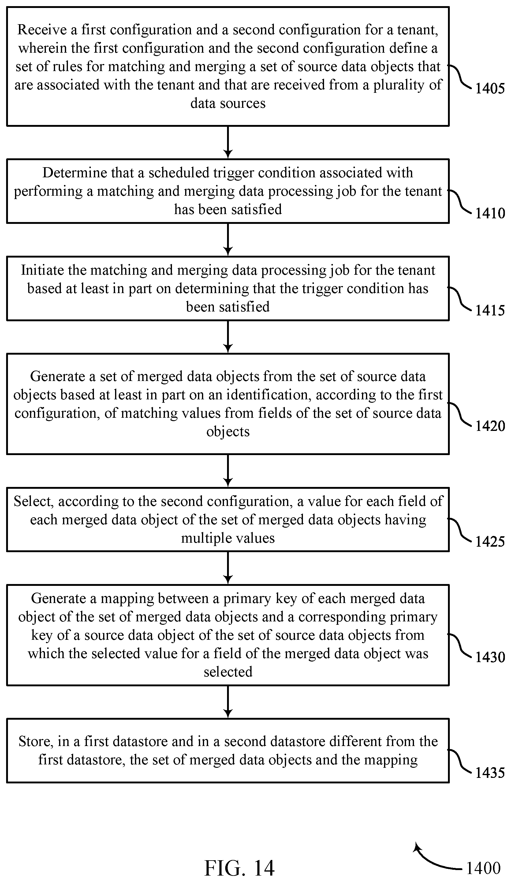 Patent US12174857 Figure 14 – User identifier match and merge process