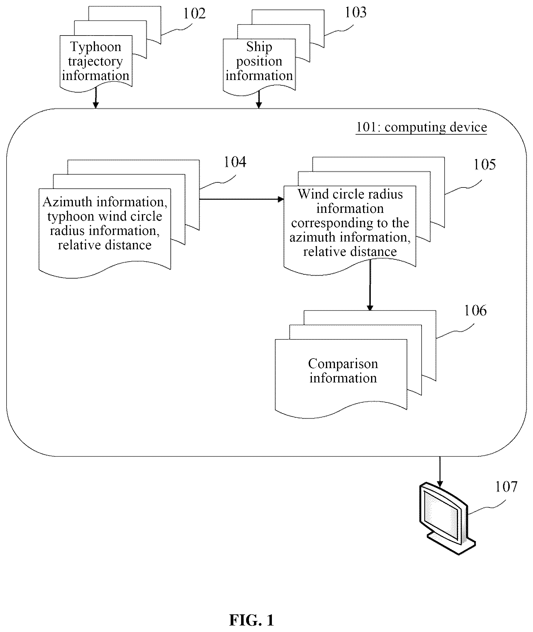 Patent US12174861 — Method and device for determining whether ship enters typhoon circle and electronic equipment — Figure 1