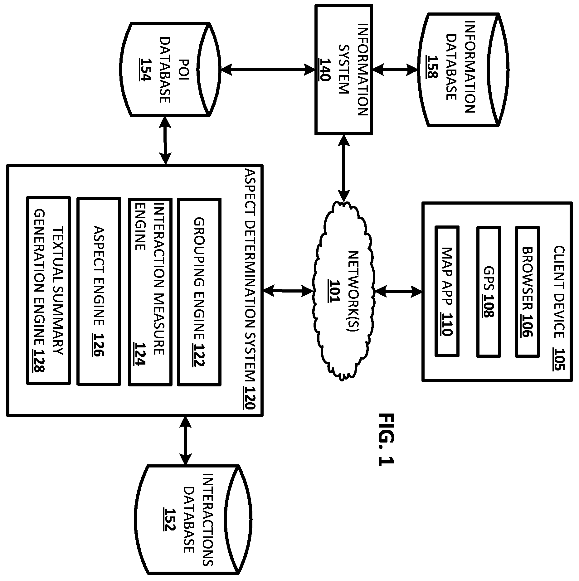 Patent US12174862 — Generating textual summary about physical location based on computing interactions pertaining to physical location — Figure 1