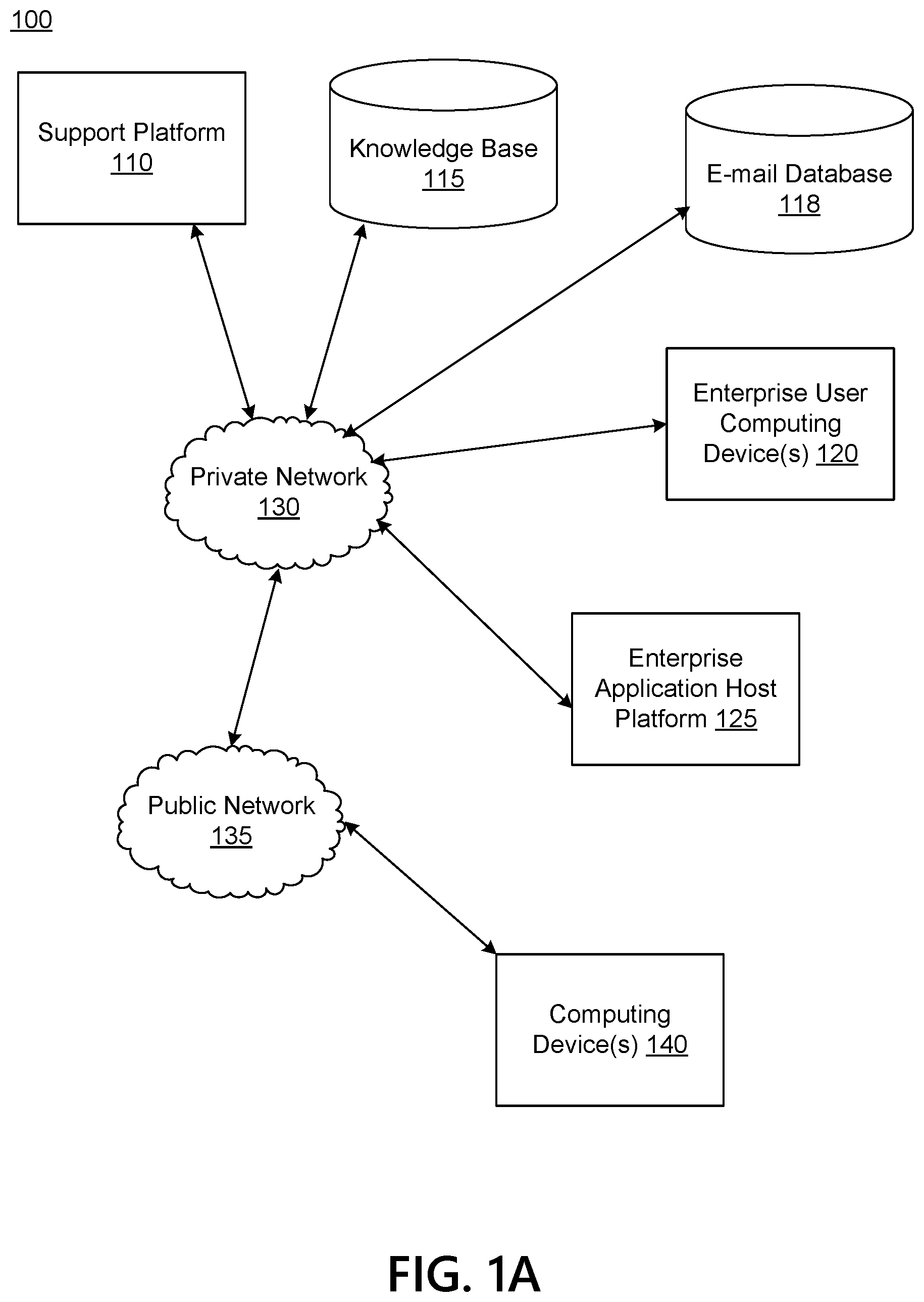 Patent US12174867 — Artificial intelligence (AI)-based engine for processing service requests — Figure 1