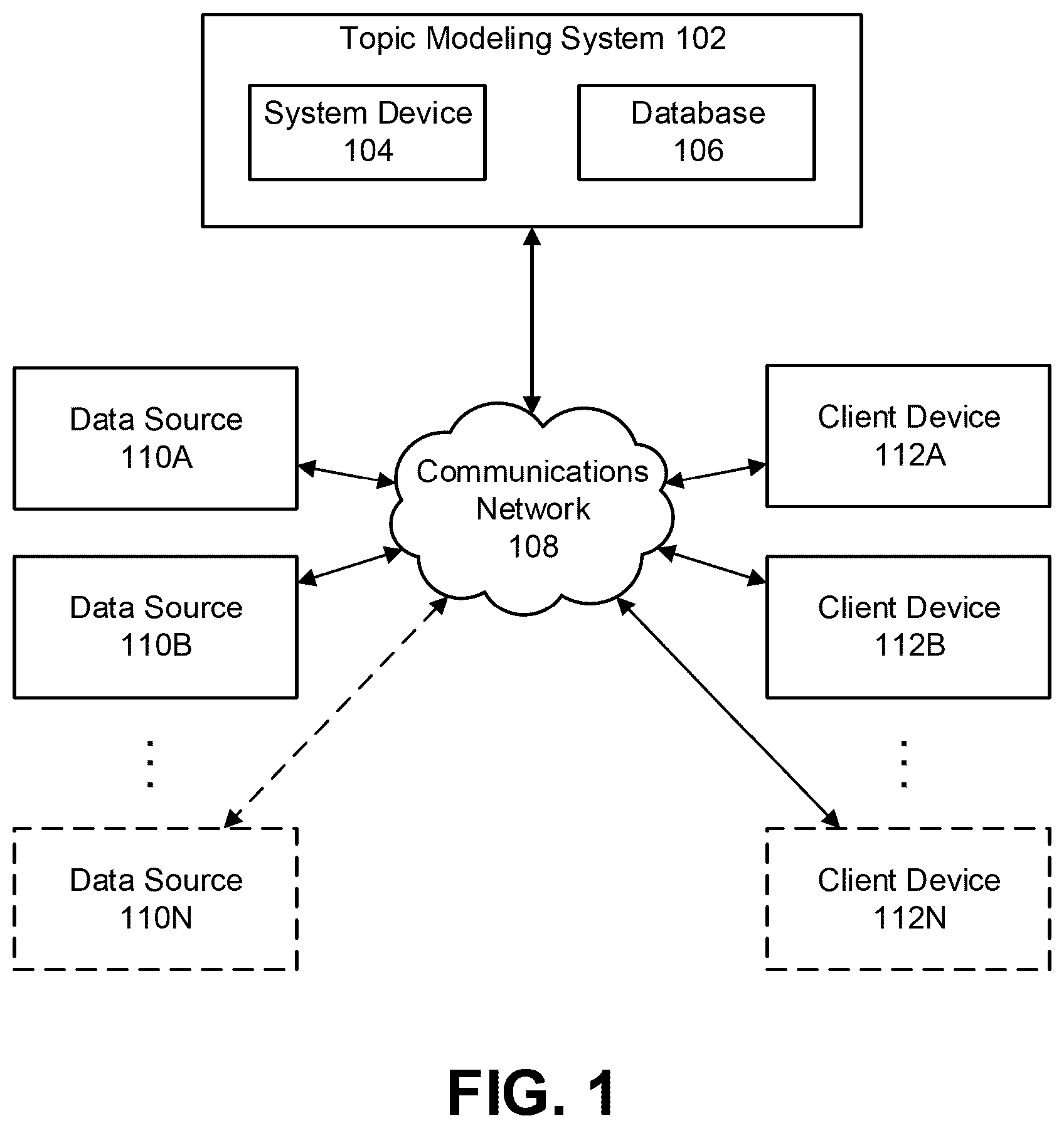 Patent US12174874 — Systems and methods for automated prototyping of a topic model — Figure 1