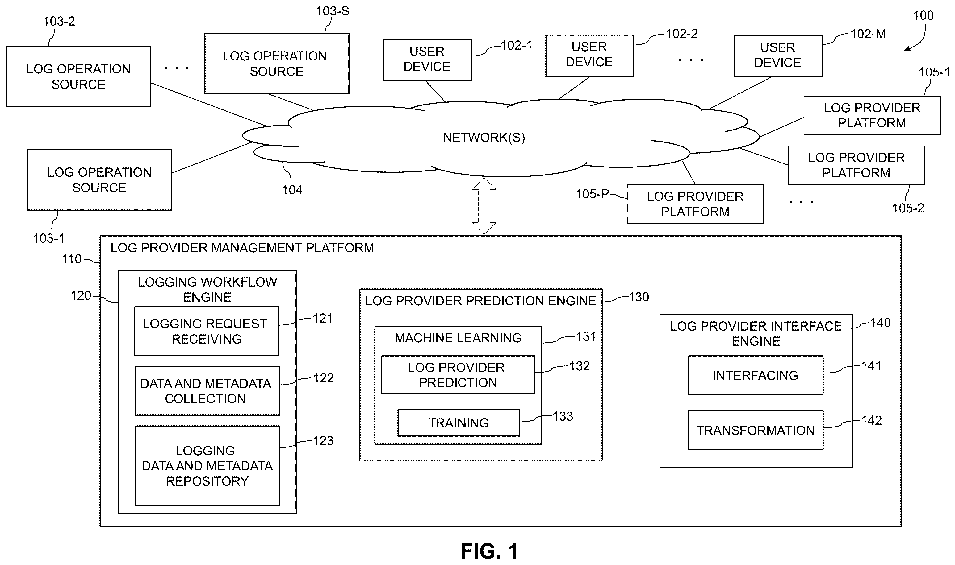 Patent US12174878 — Log provider recommendation using machine learning — Figure 1