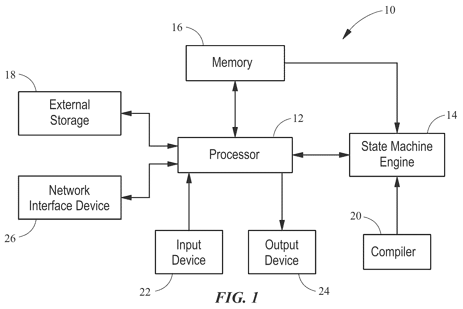Patent US12174888 — Methods and systems for creating automata networks — Figure 1