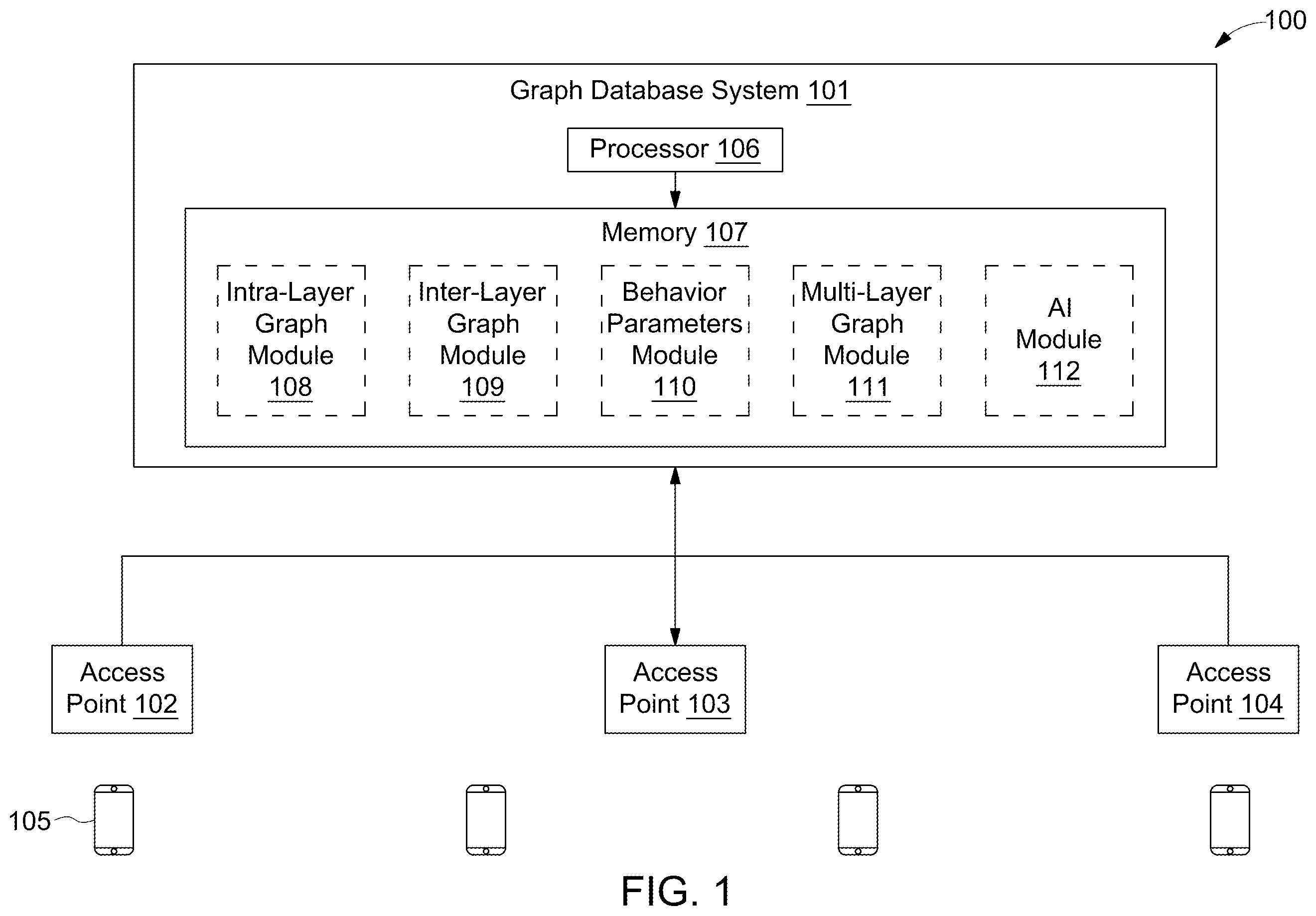 Patent US12174889 — Method and system for analyzing and interacting with centralized telecommunication networks through multi-layer graphs — Figure 1