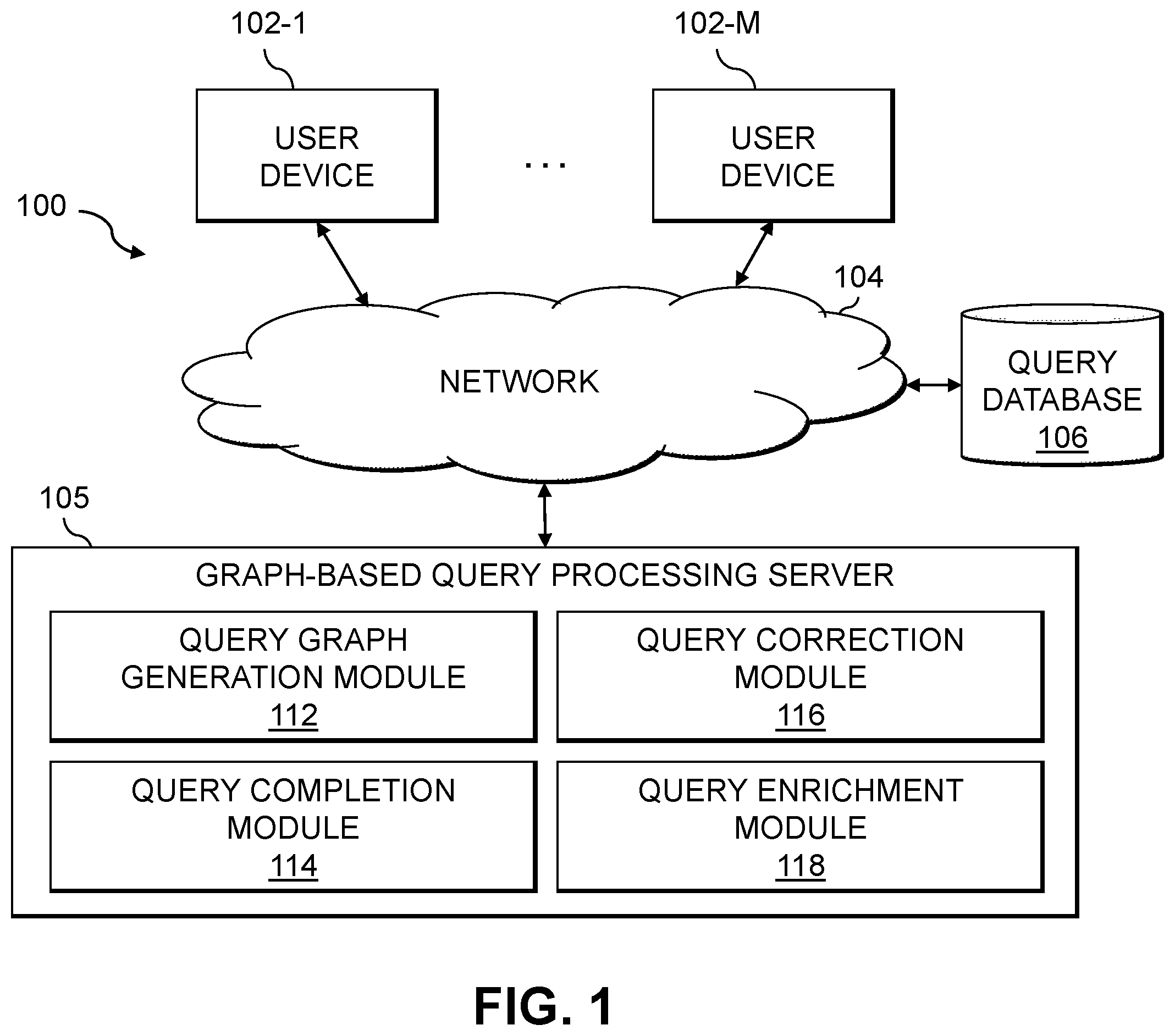 Patent US12174890 — Automated query modification using graphical query representations — Figure 1