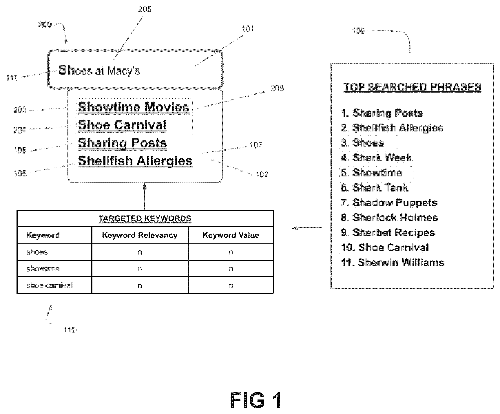 Patent US12174894 — Computer implemented system and methods for implementing advertisement placement via internet — Figure 1