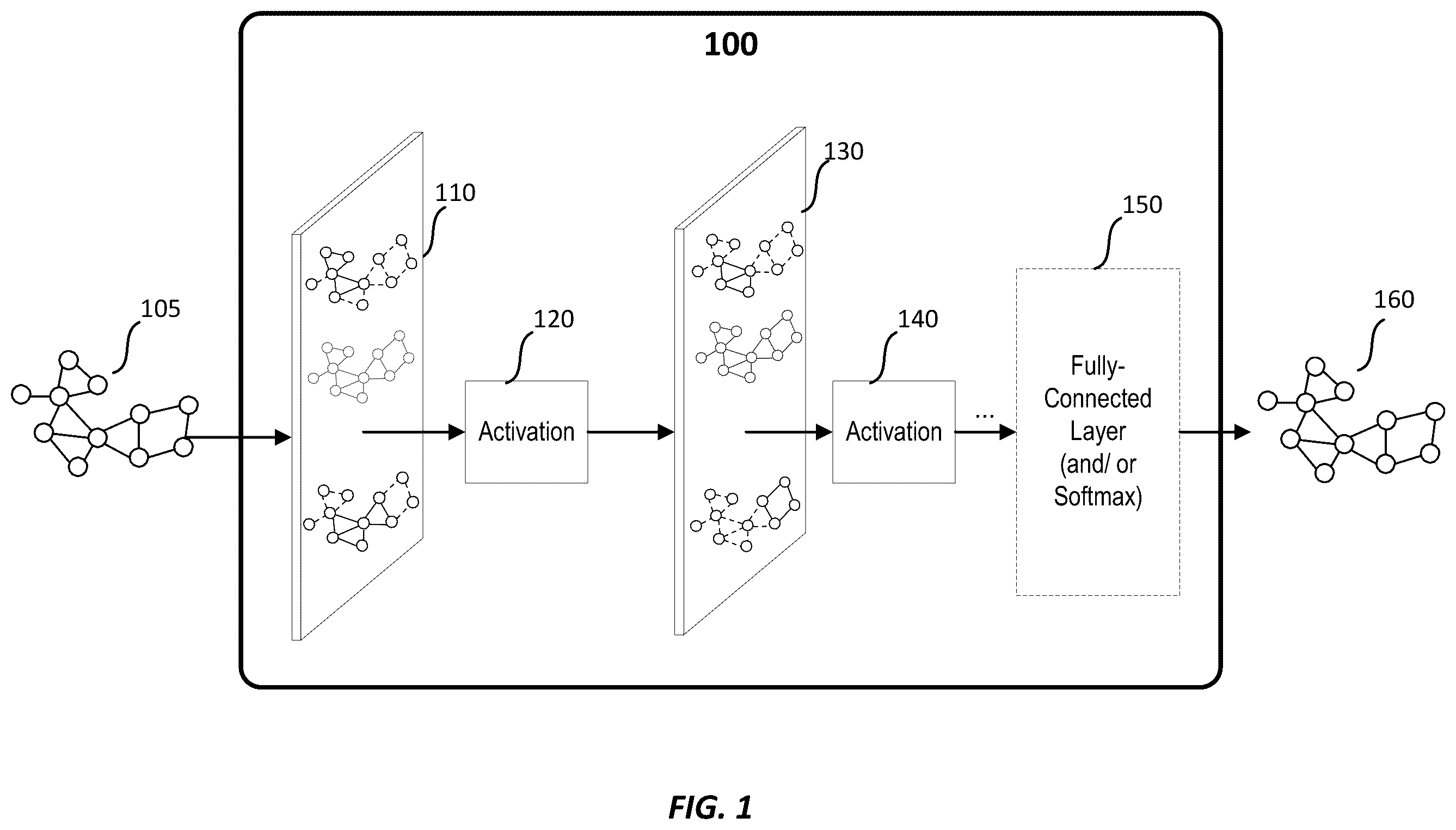 Patent US12174907 Figure 1 – Graph convolutional networks with motif-based attention