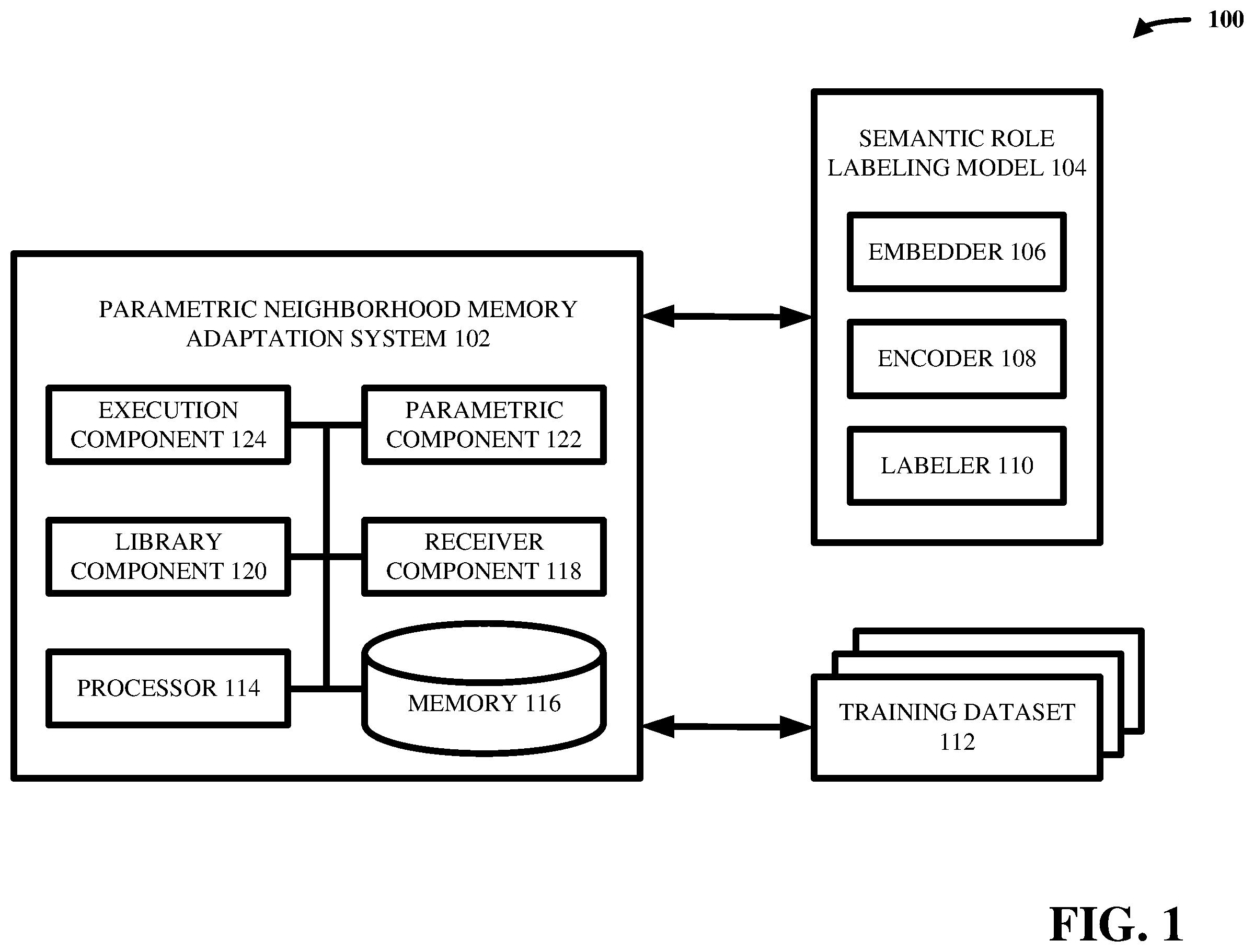Patent US12174913 — Parameterized neighborhood memory adaptation — Figure 1
