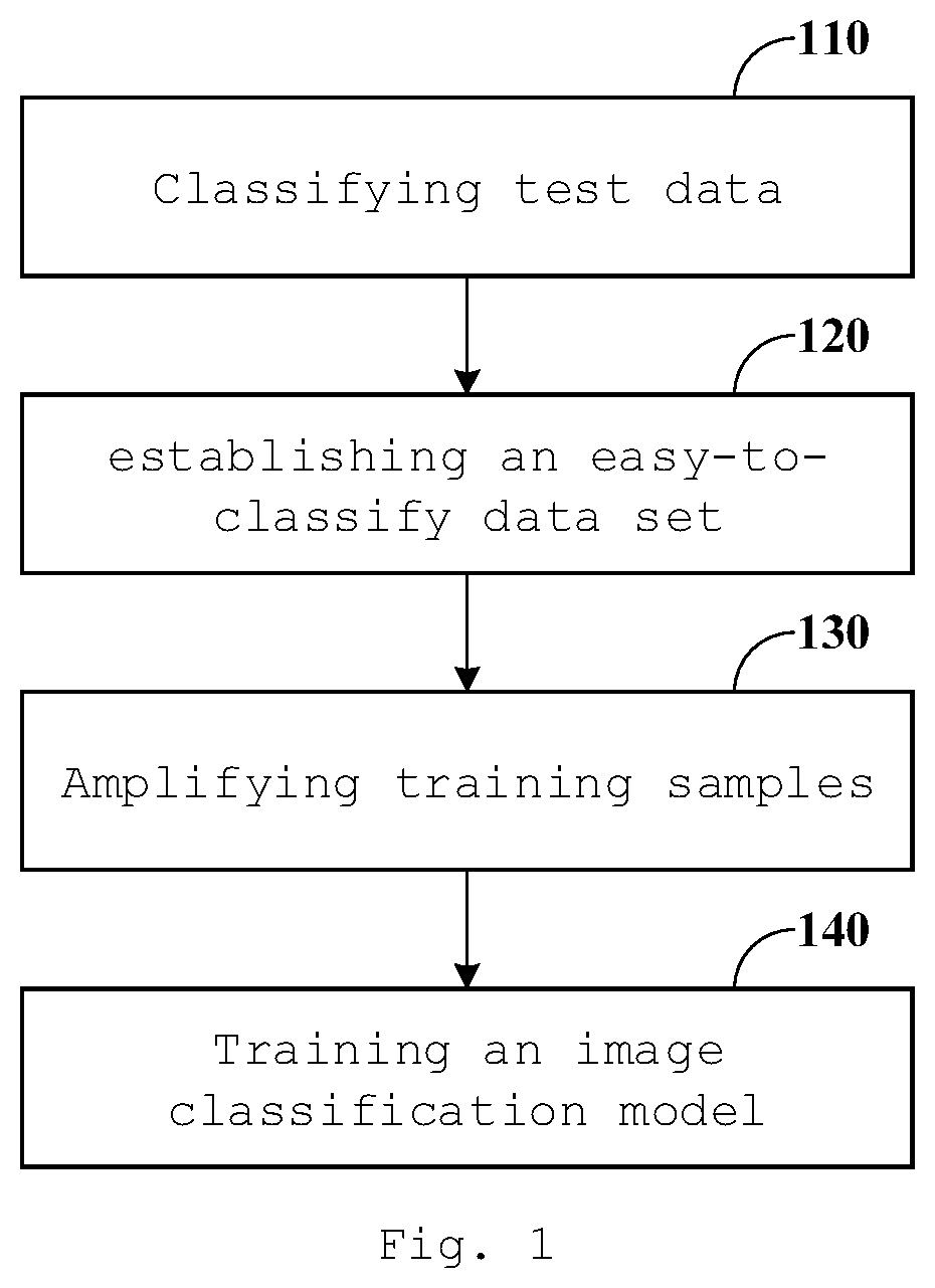 Patent US12174914 — Image data classification method, device and system — Figure 1