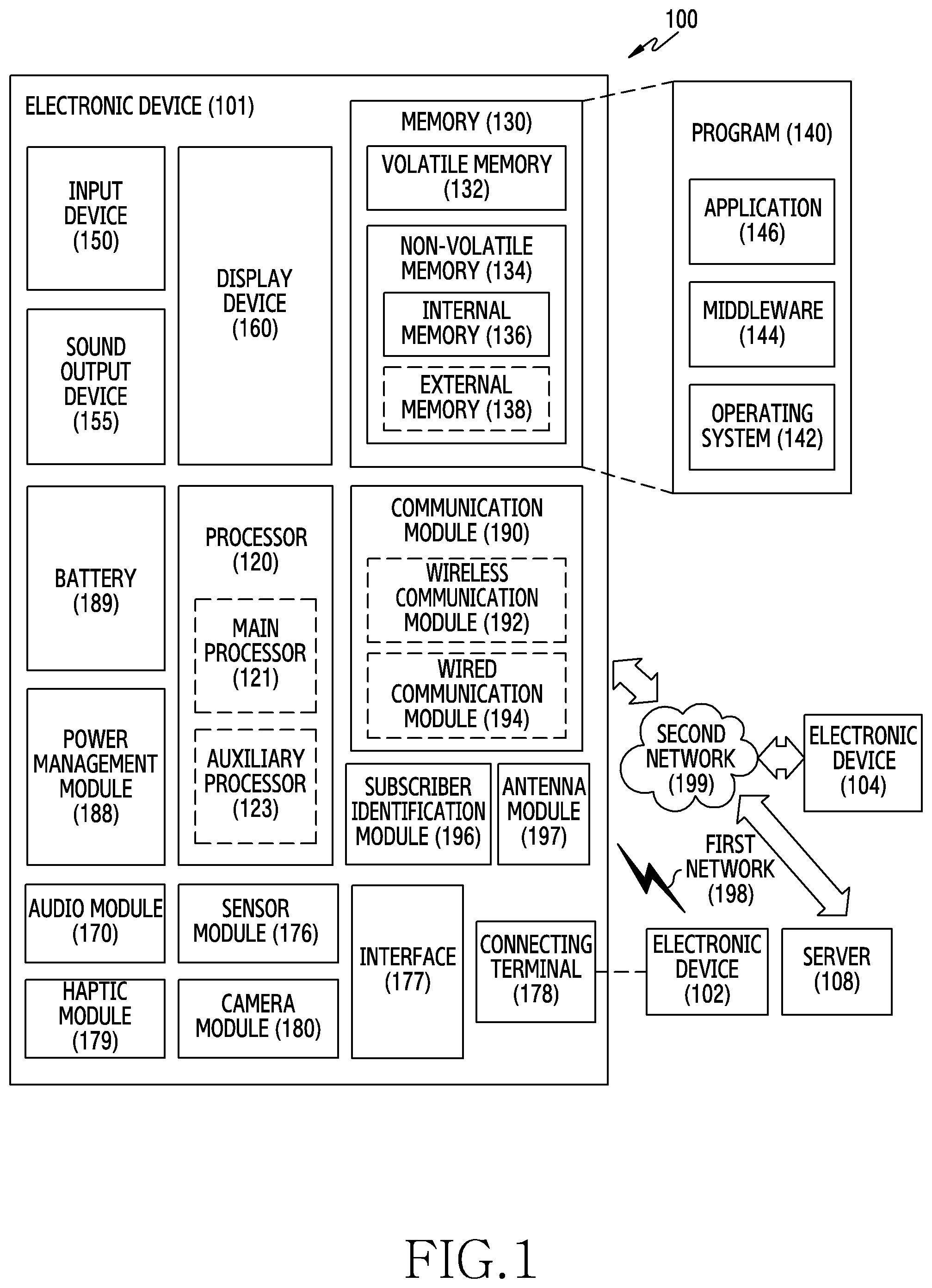 Patent US12174928 Figure 1 – Apparatus and method for authenticating object in electronic device