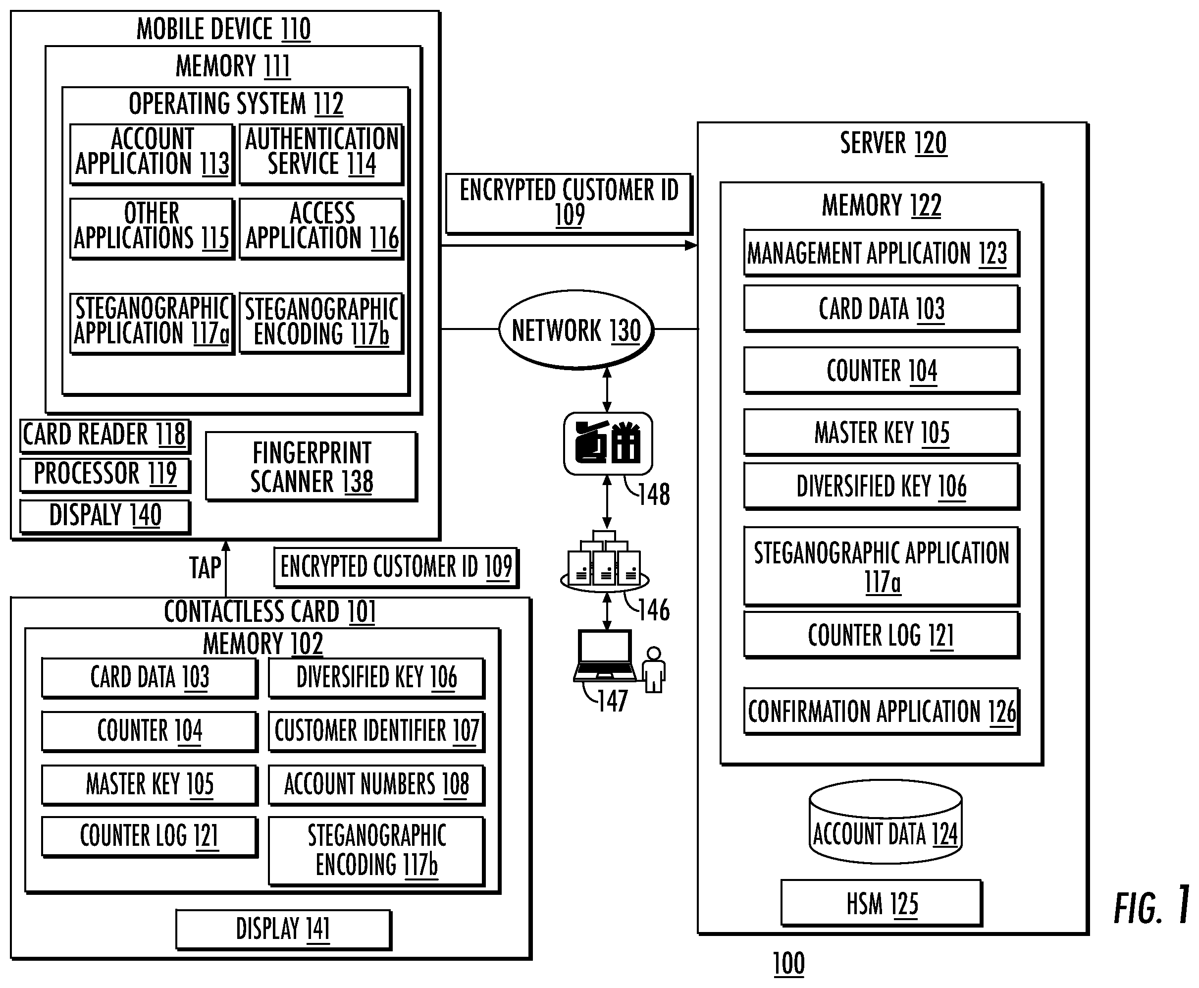 Patent US12174929 Figure 1 – Steganographic image encoding of biometric template information on a card