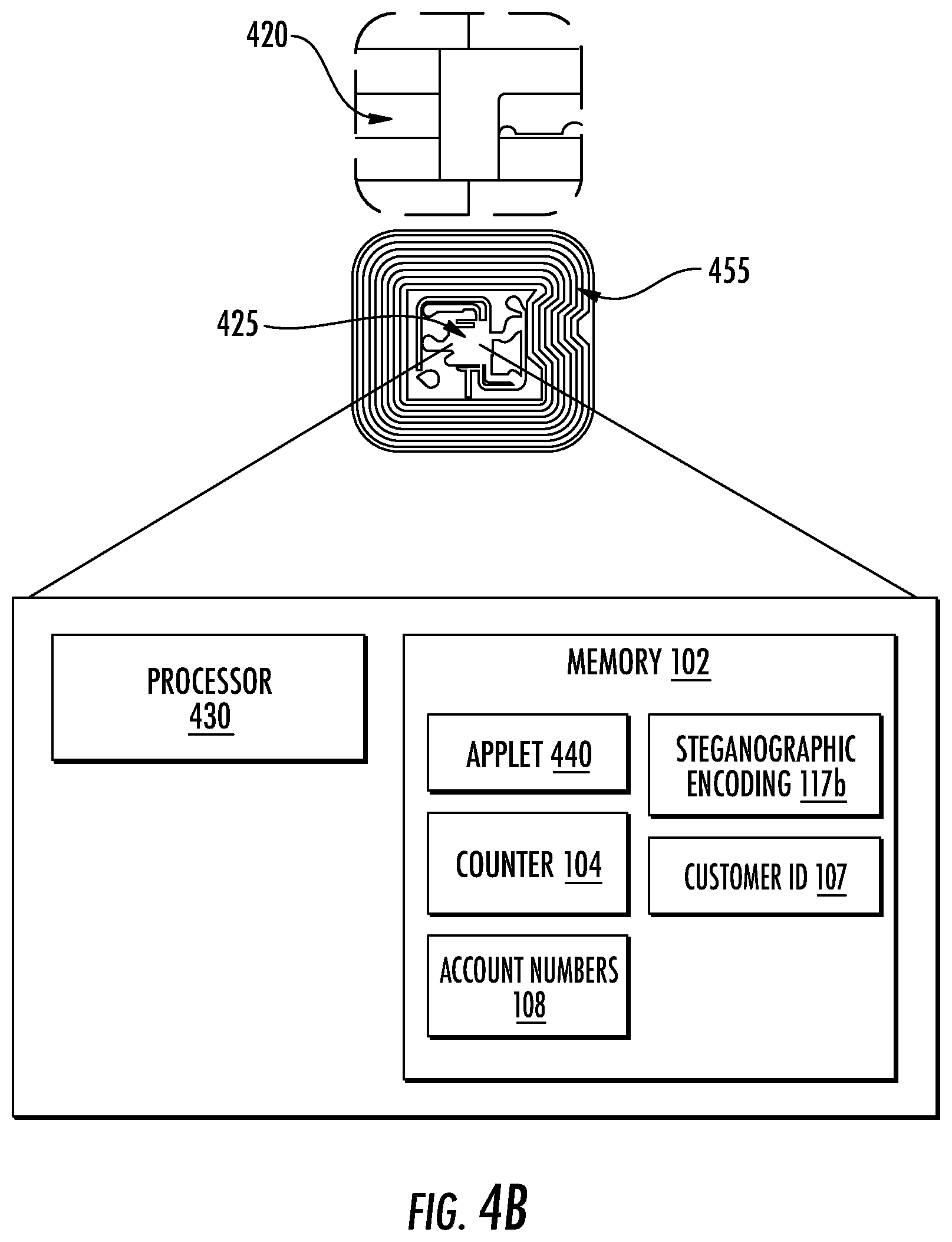 Patent US12174929 Figure 4 – Steganographic image encoding of biometric template information on a card