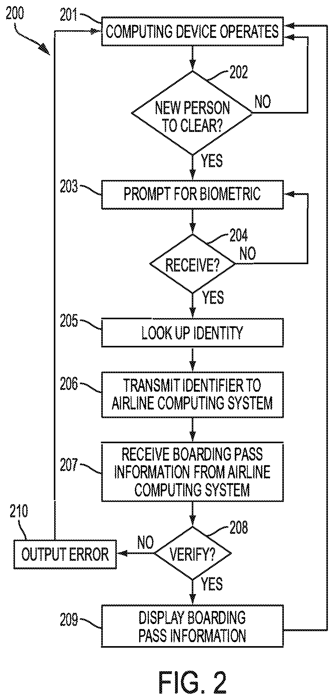 Patent US12174930 Figure 2 – Biometric ticketing