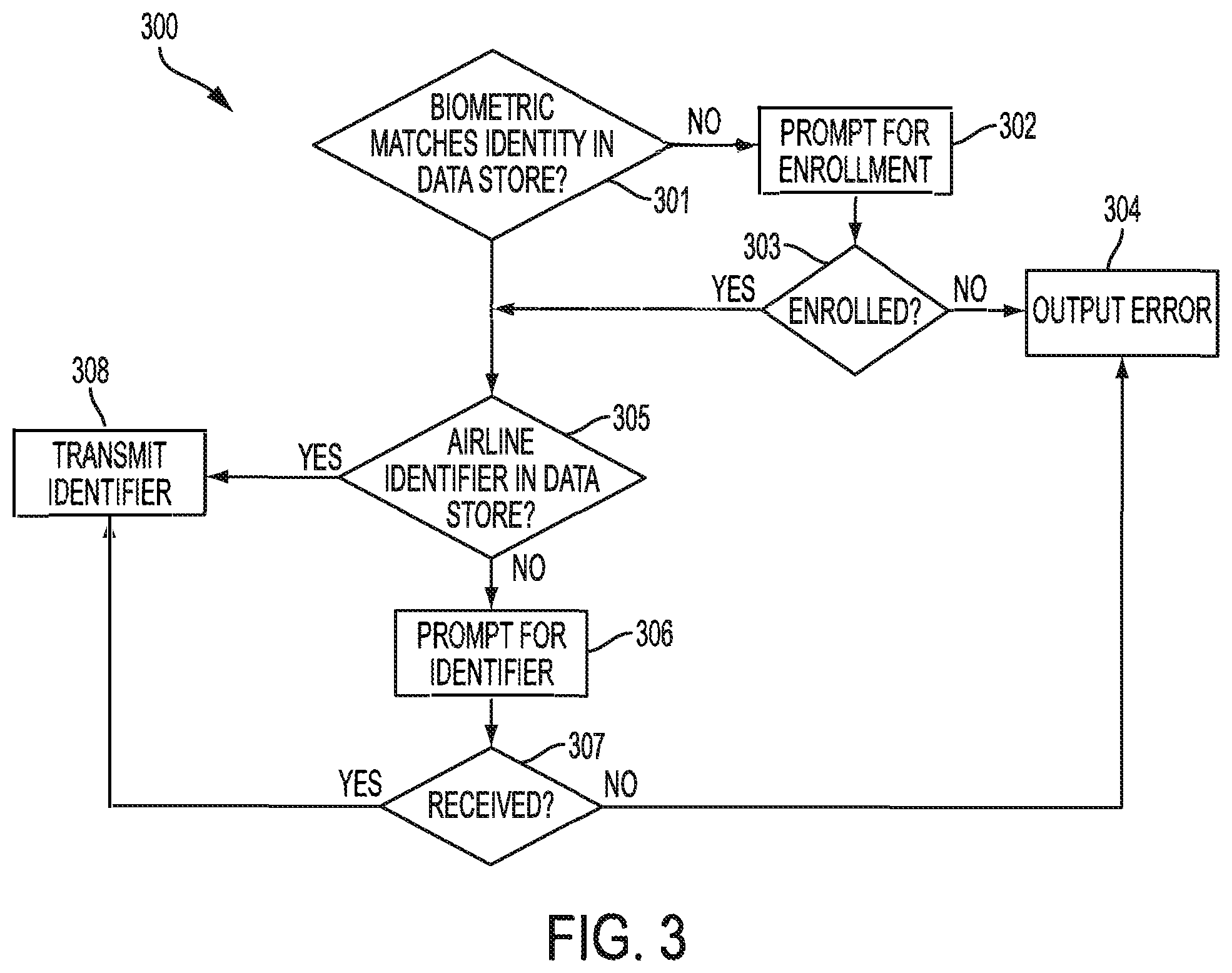 Patent US12174930 Figure 3 – Biometric ticketing