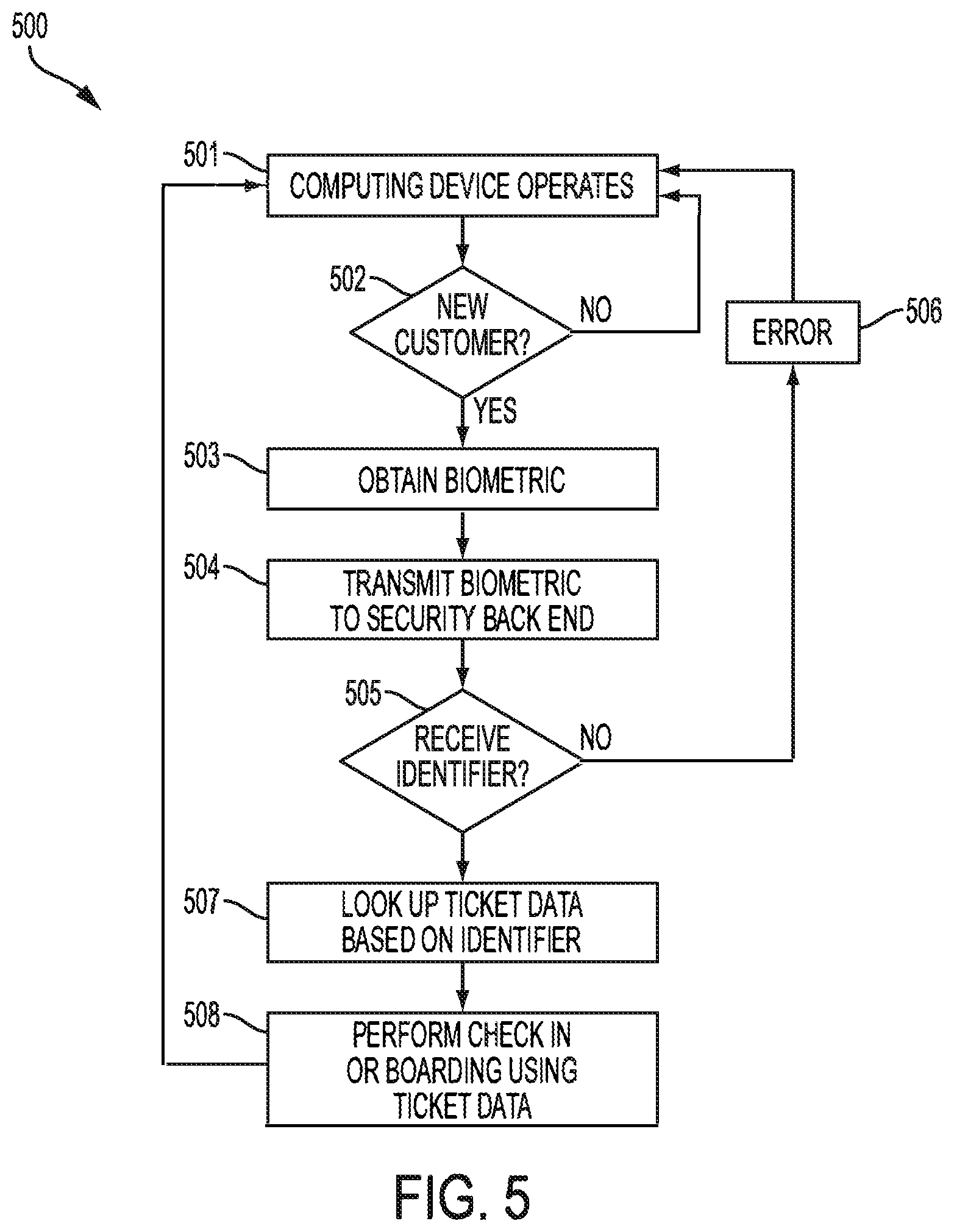 Patent US12174930 Figure 5 – Biometric ticketing