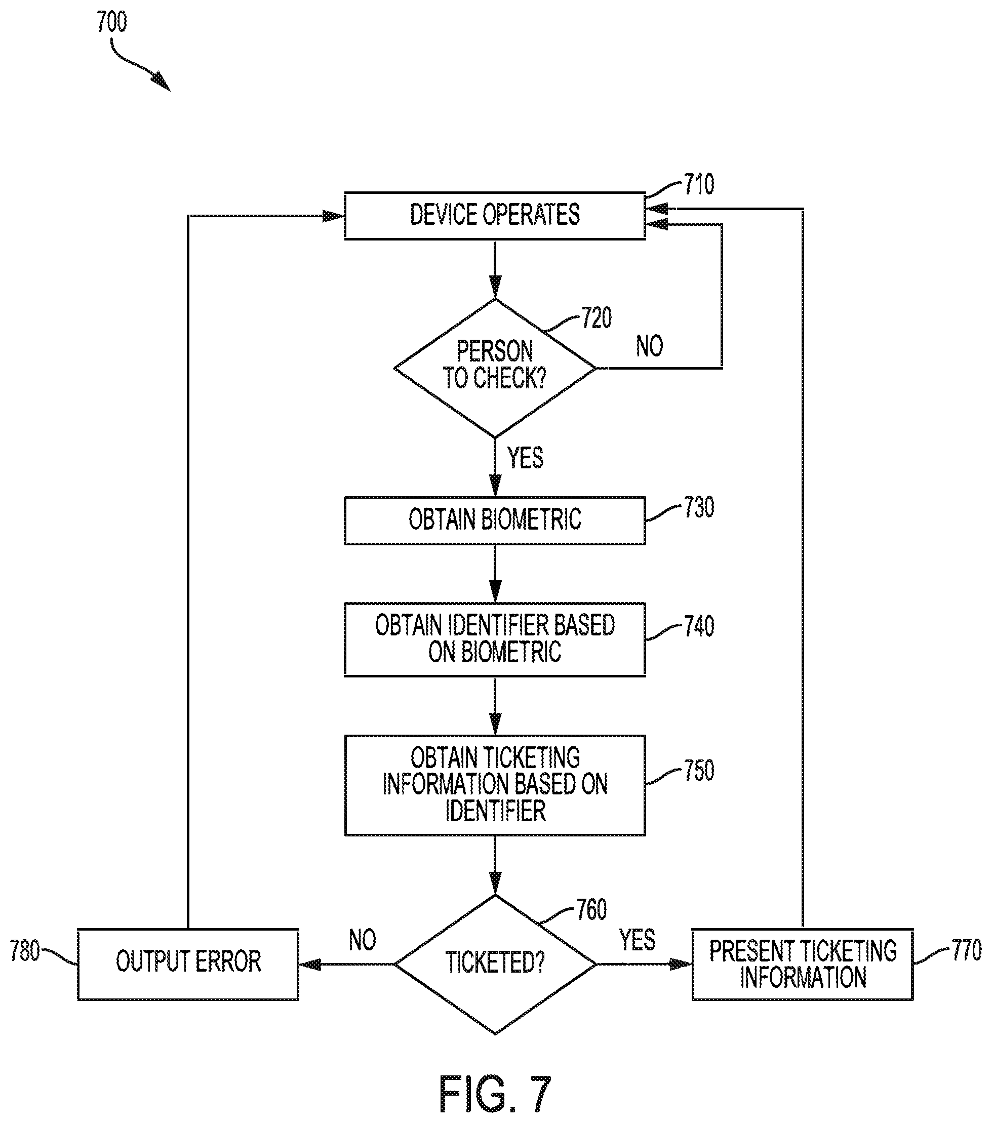 Patent US12174930 Figure 7 – Biometric ticketing