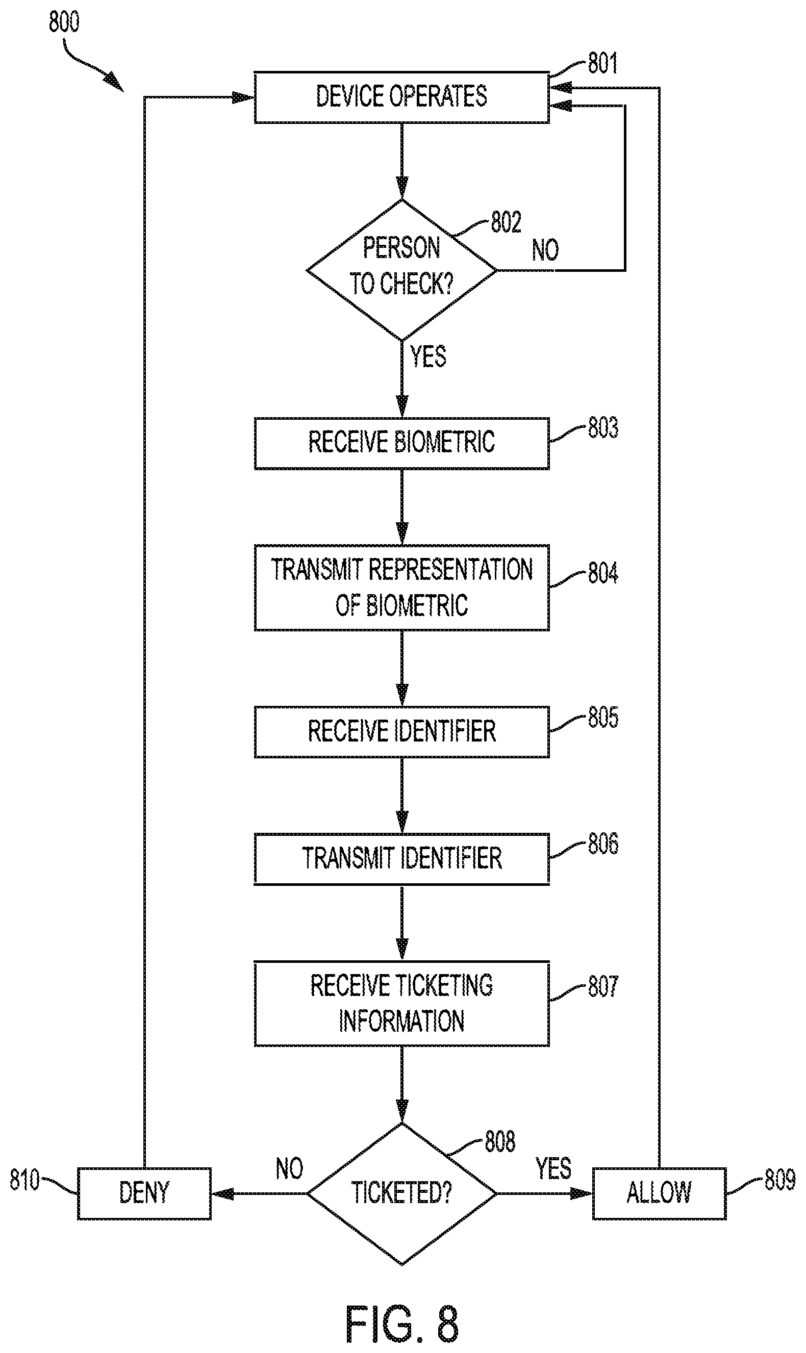 Patent US12174930 Figure 8 – Biometric ticketing