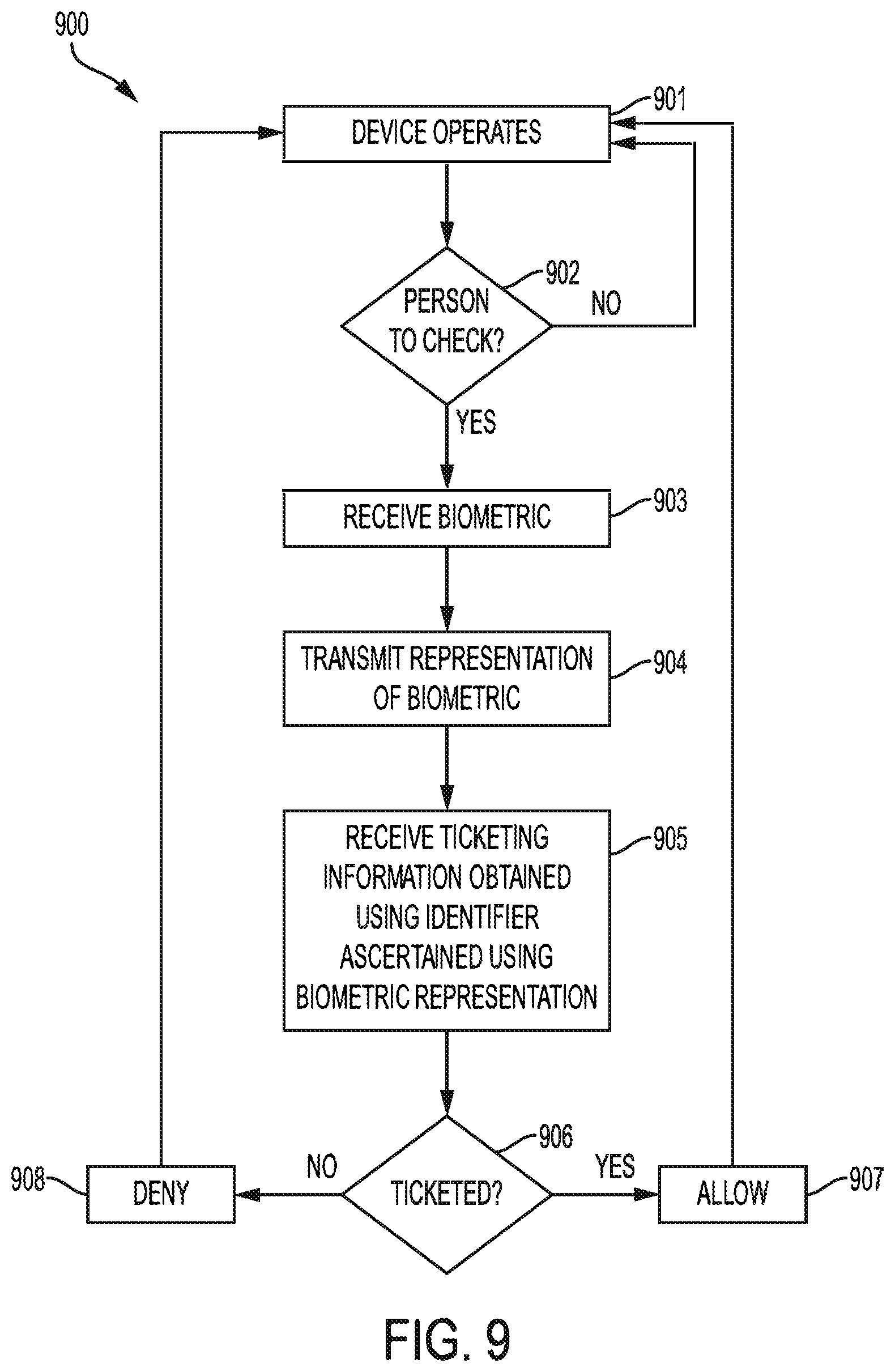 Patent US12174930 Figure 9 – Biometric ticketing