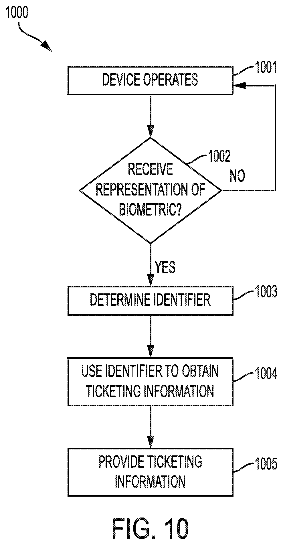 Patent US12174930 Figure 10 – Biometric ticketing