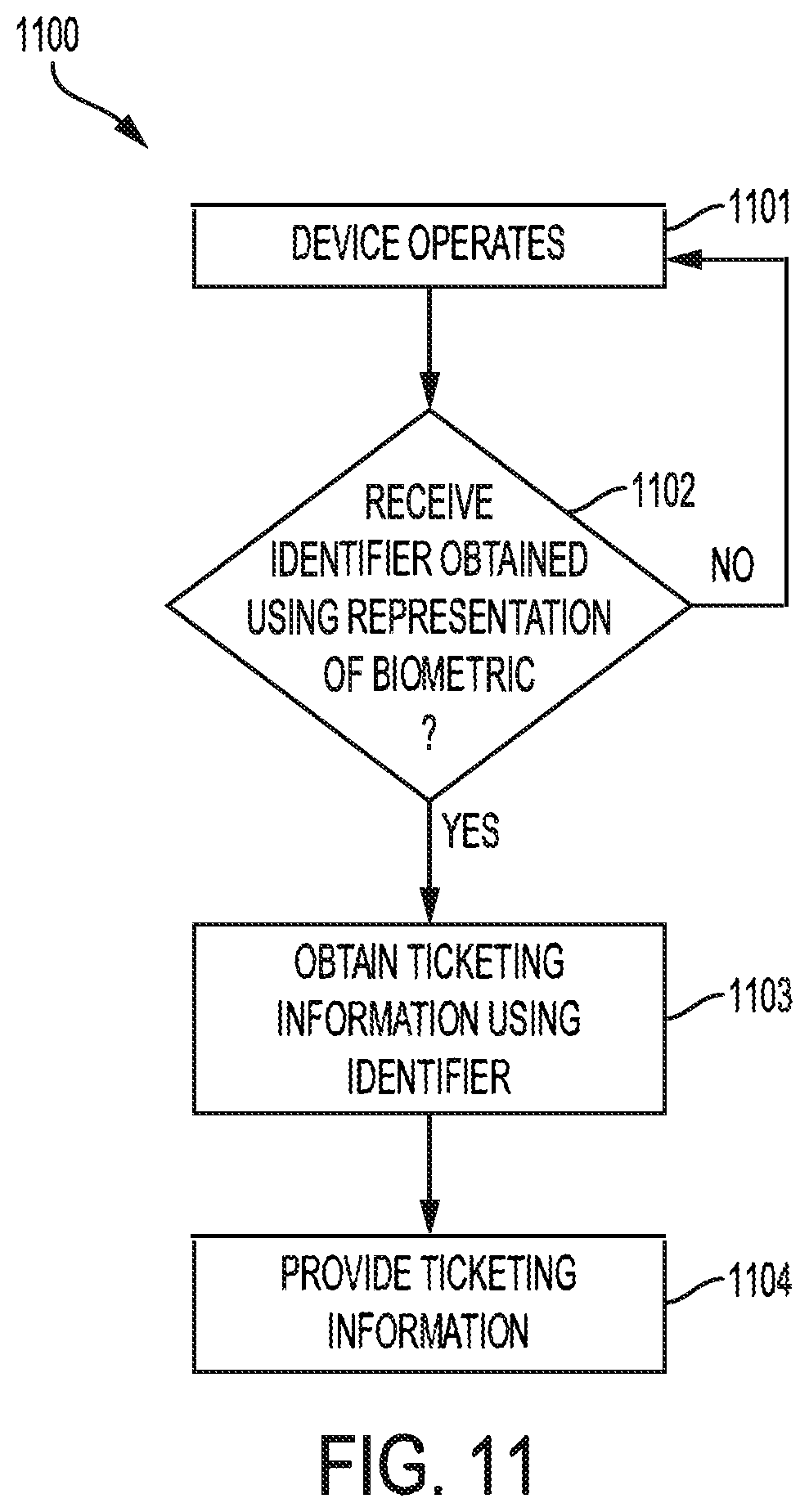 Patent US12174930 Figure 11 – Biometric ticketing
