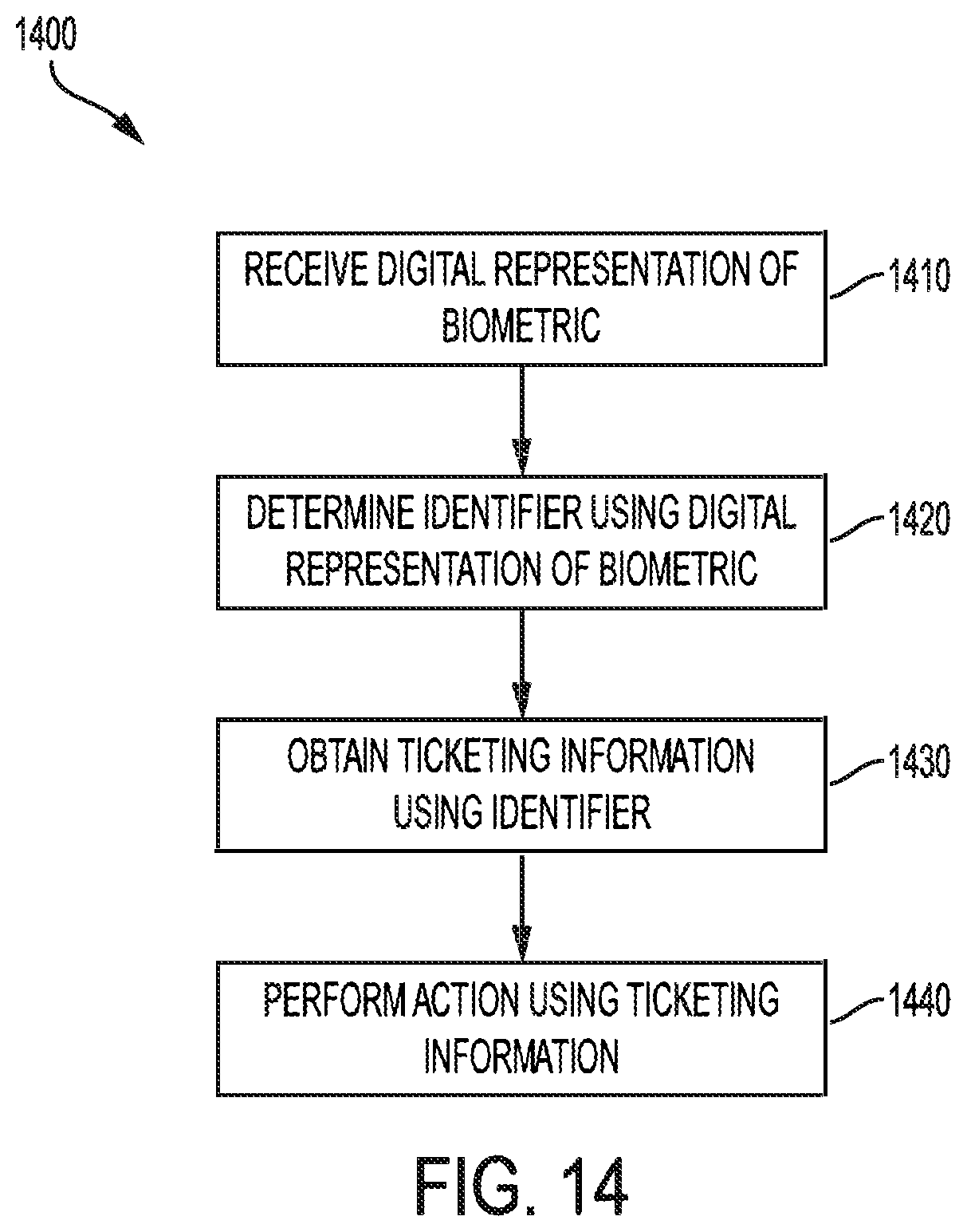 Patent US12174930 Figure 14 – Biometric ticketing