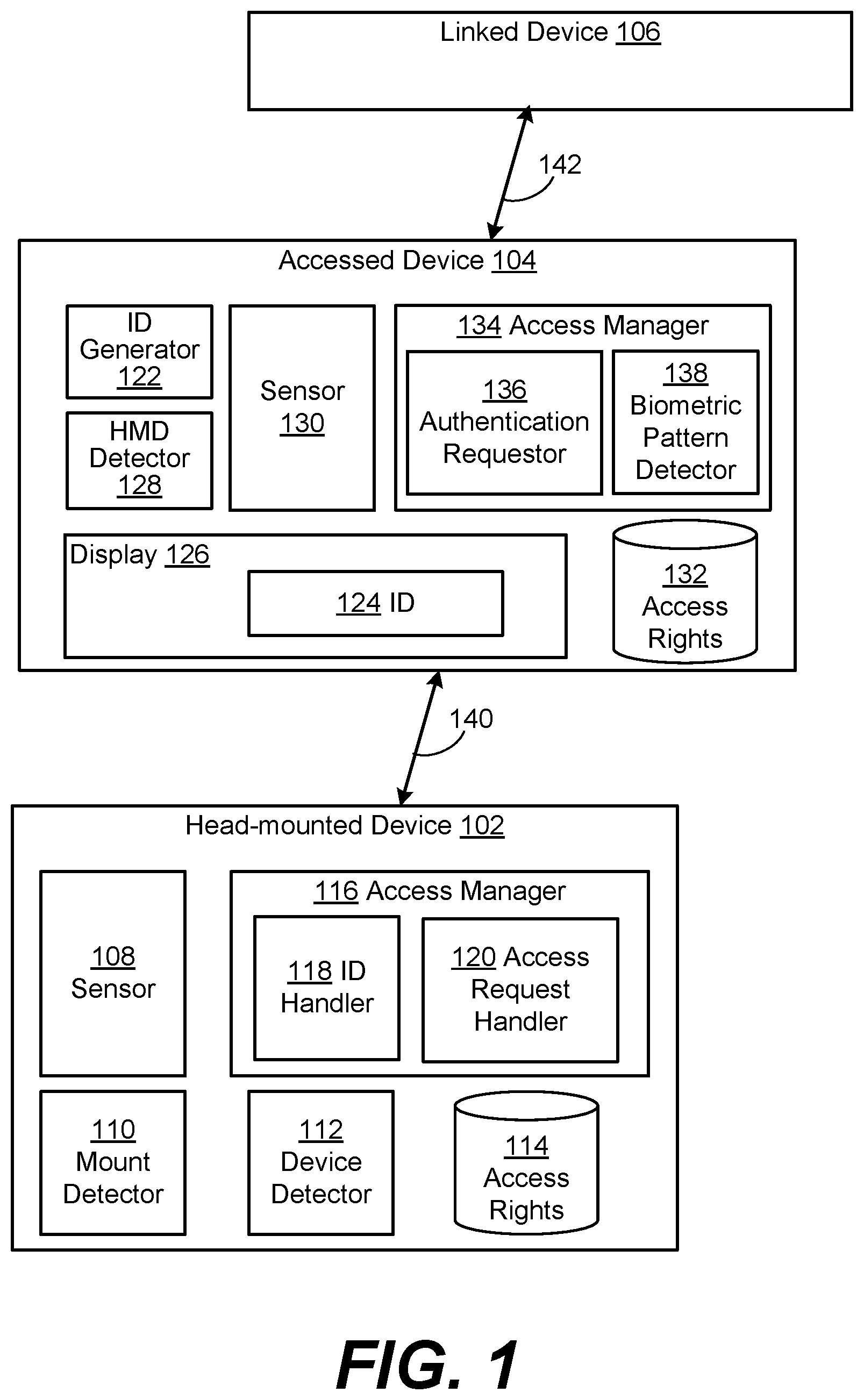 Patent US12174931 Figure 1 – Device access using a head-mounted device