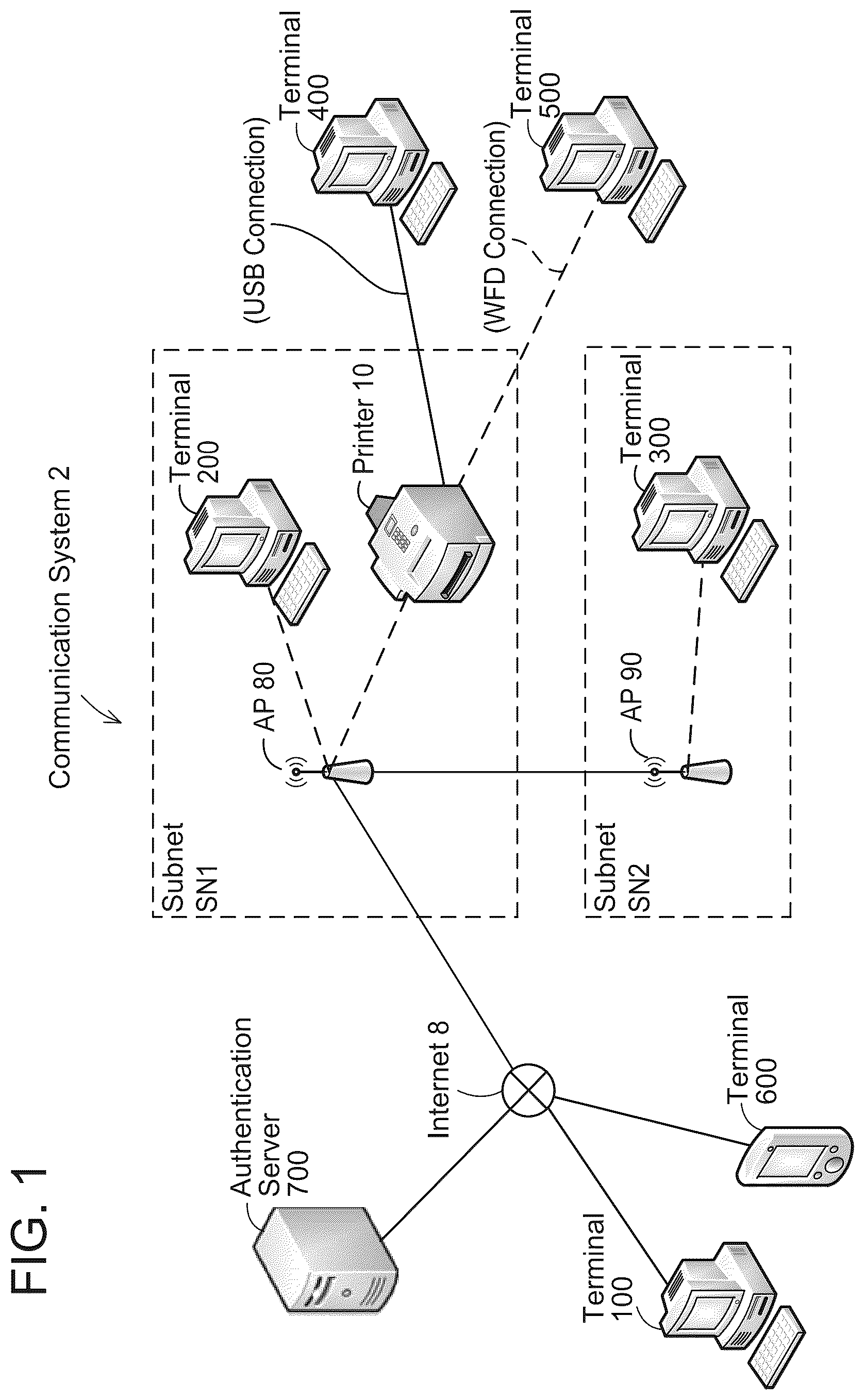 Patent US12174932 — Communication device and non-transitory computer-readable recording medium storing computer-readable instructions for communication device — Figure 1