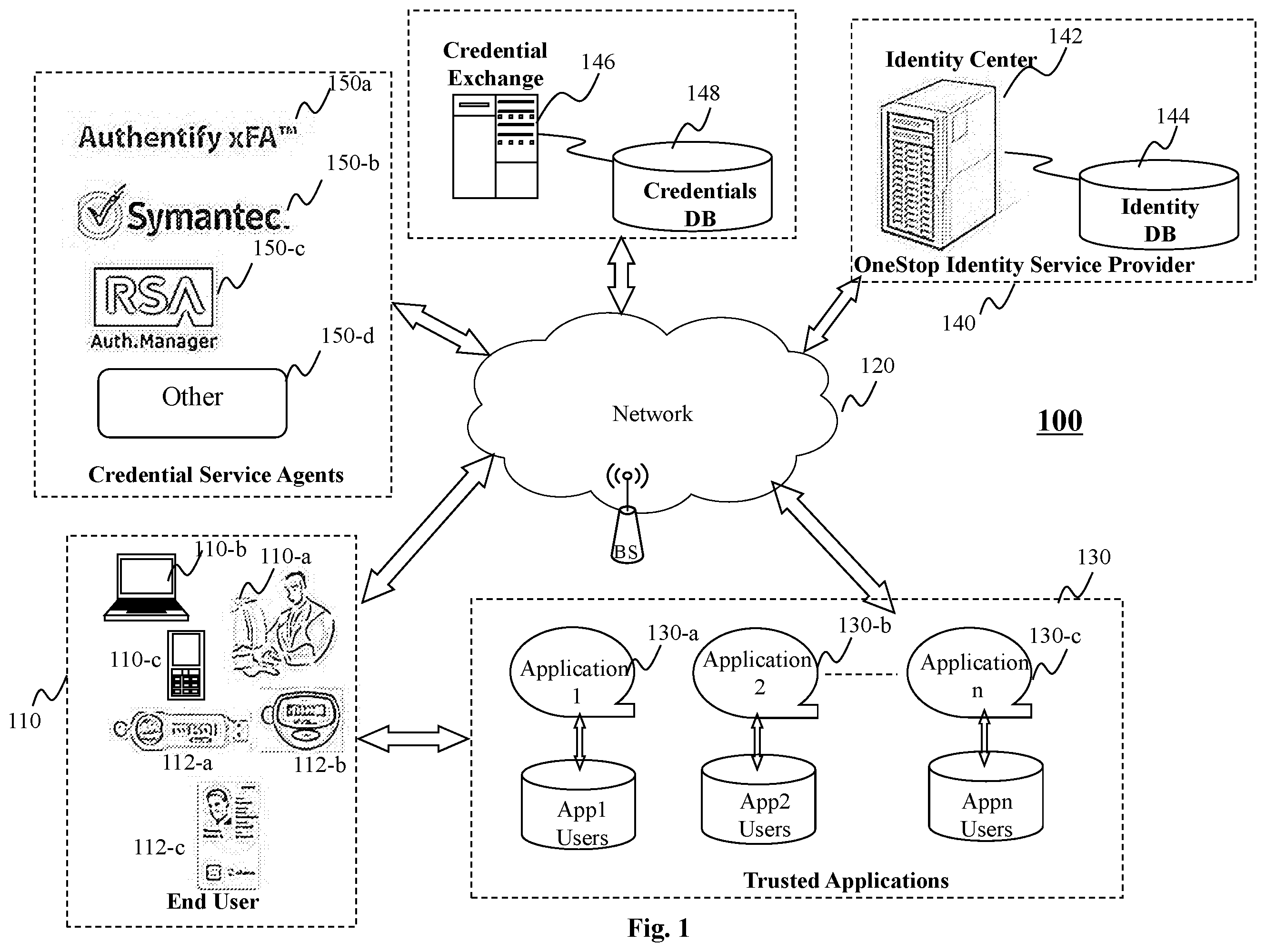 Patent US12174935 — Method and system for interoperable identity and interoperable credentials — Figure 1