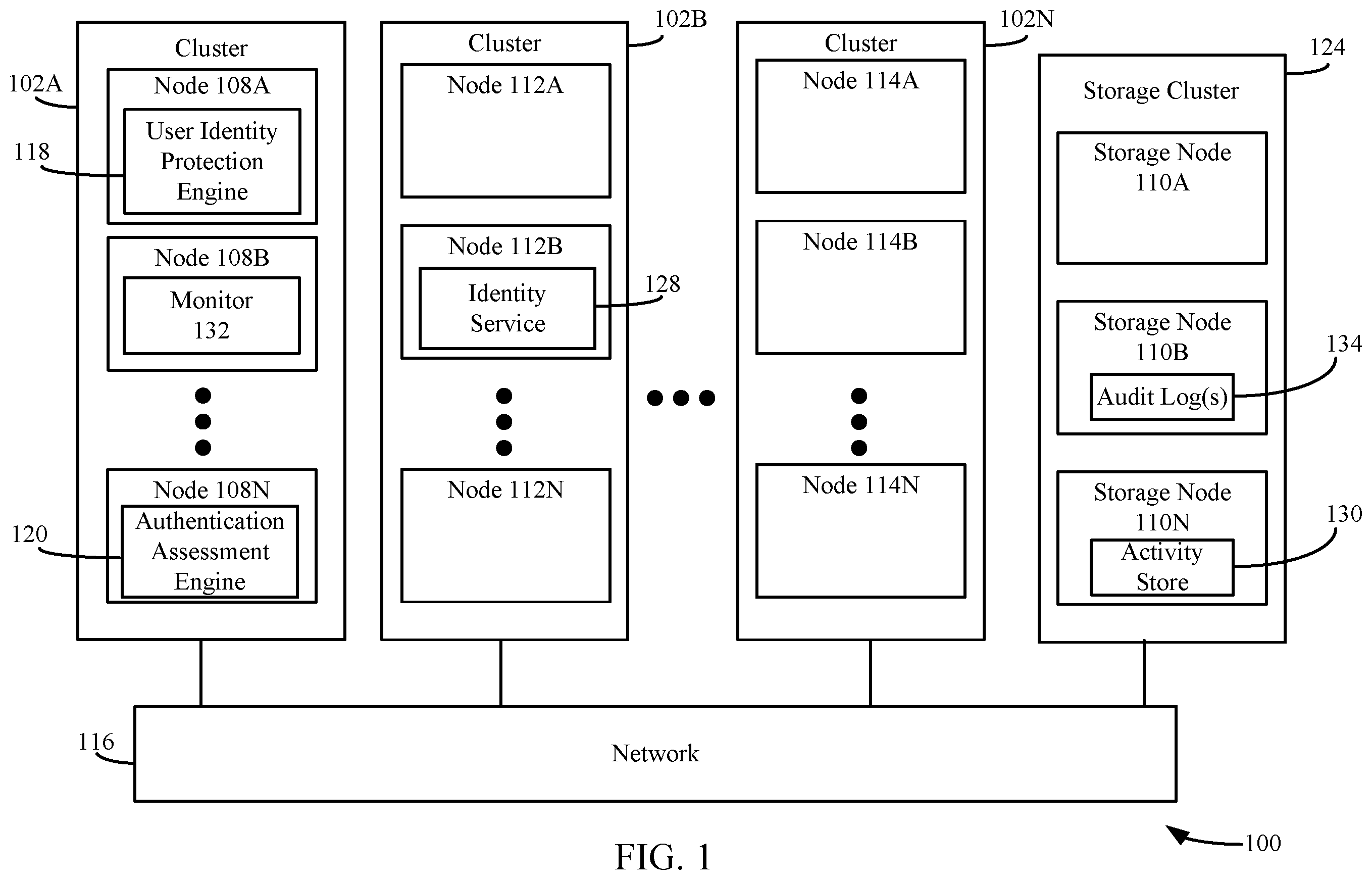 Patent US12174937 Figure 1 – Systems and methods for detecting anomalous post-authentication behavior with respect to a user identity