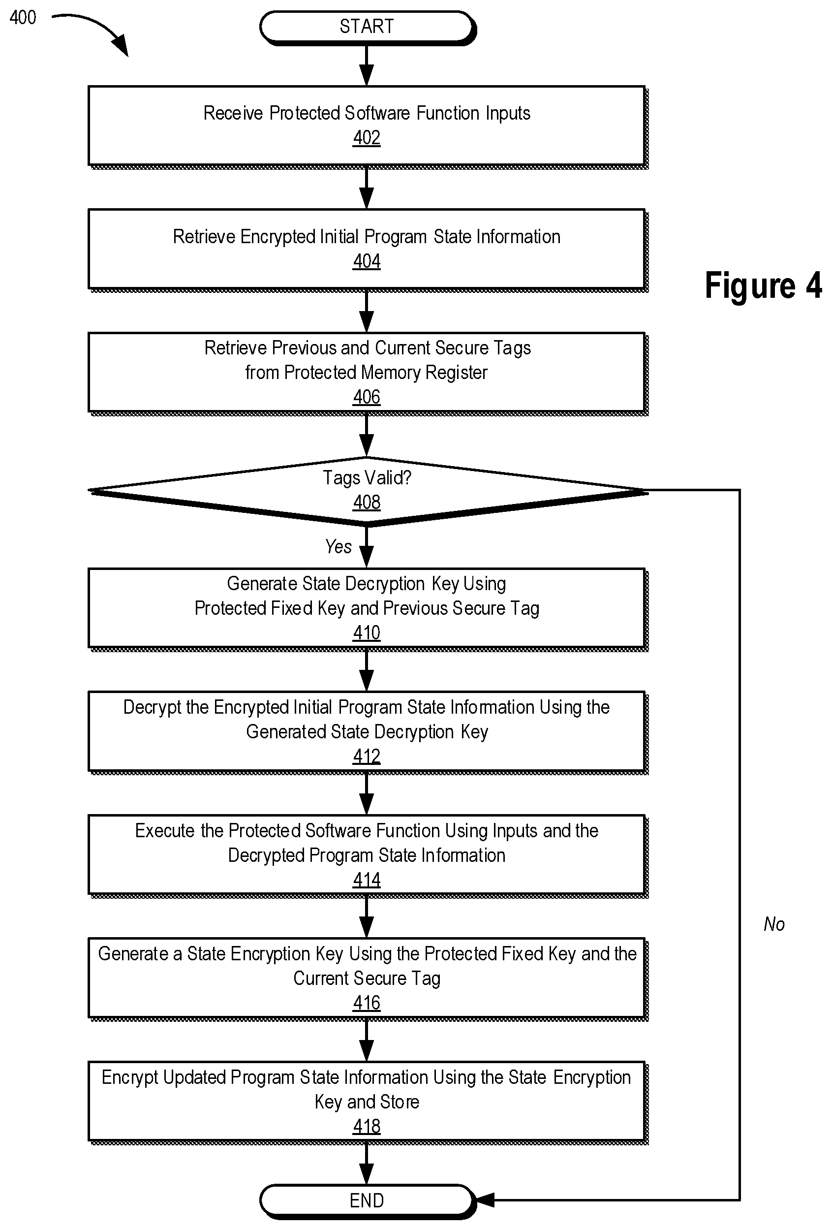 Patent US12174944 Figure 4 – Systems and methods for managing state