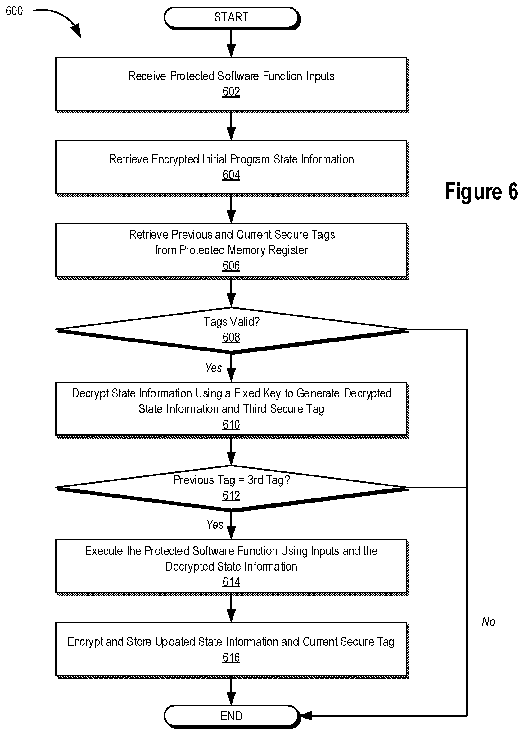 Patent US12174944 Figure 6 – Systems and methods for managing state