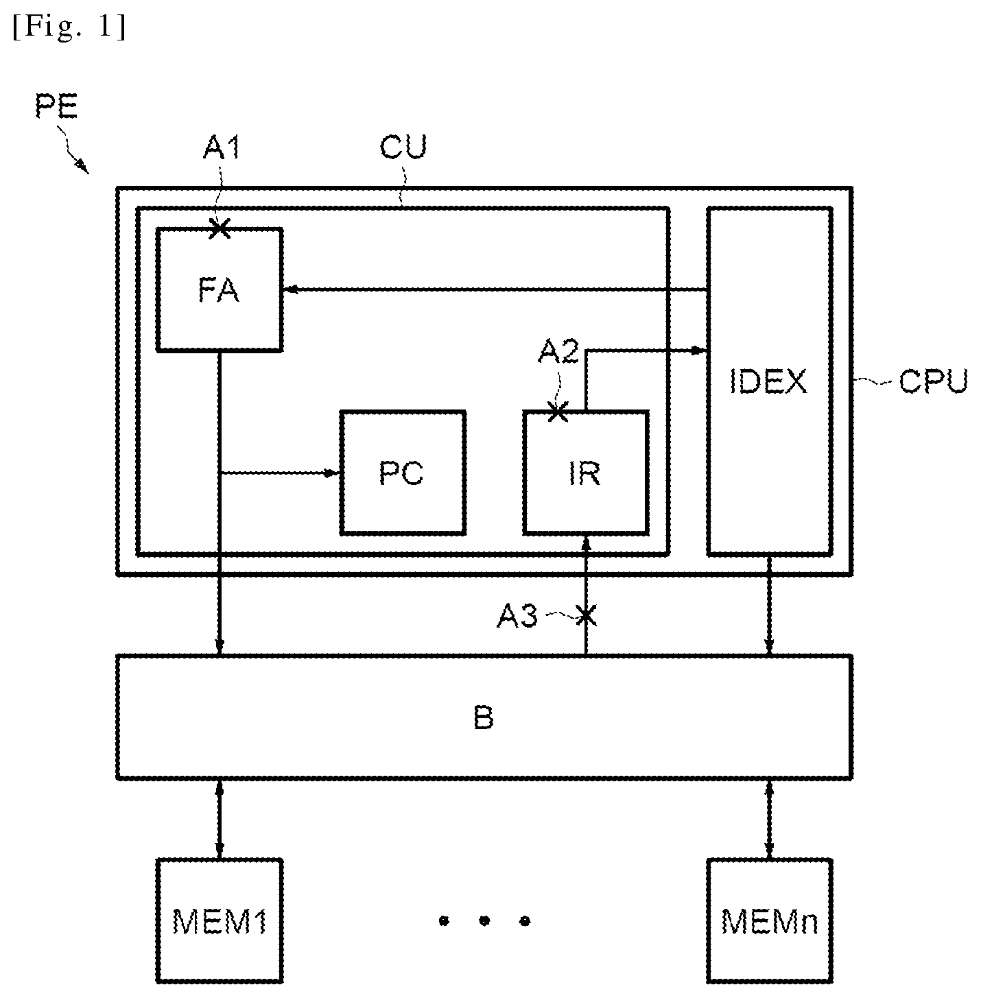 Patent US12174950 Figure 1 – Method for detecting reverse engineering on a processor using an instruction pointer and corresponding integrated circuit