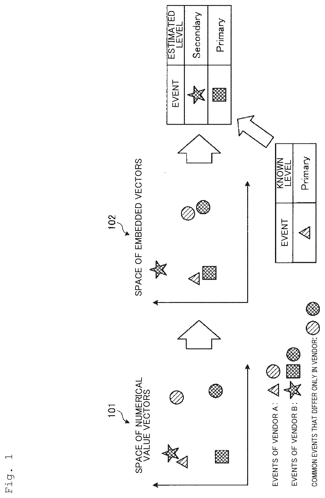 Patent US12174951 — Level estimation device, level estimation method, and level estimation program — Figure 1