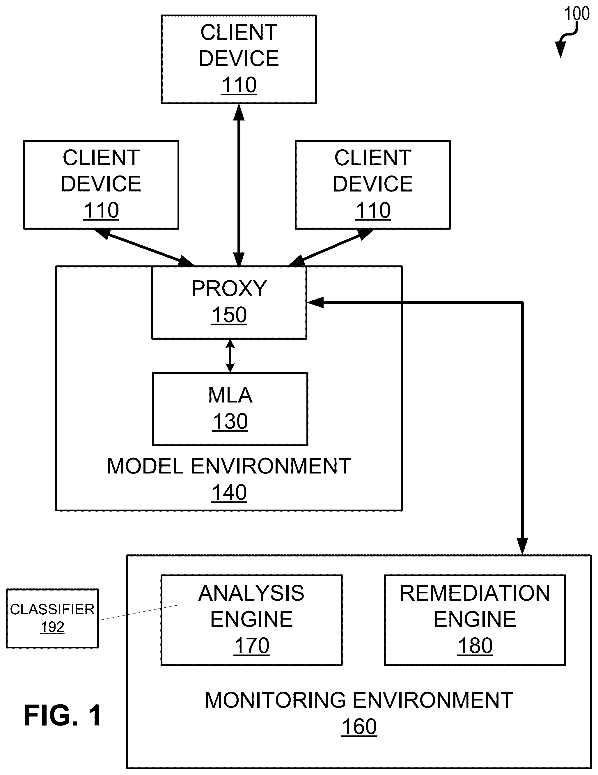 Patent US12174954 — Generative AI model information leakage prevention — Figure 1