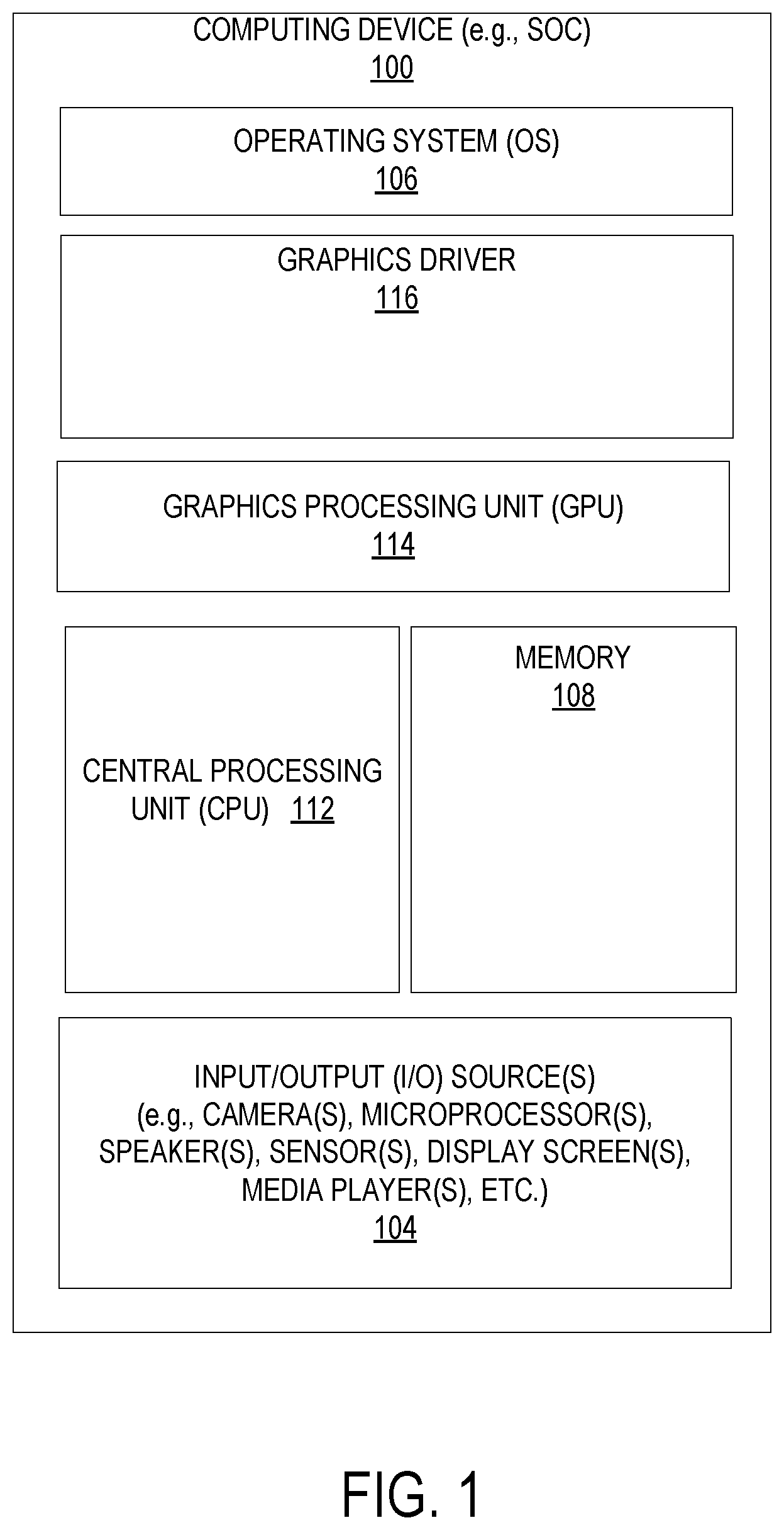 Patent US12174955 — Integrated circuit side-channel mitigation mechanism — Figure 1
