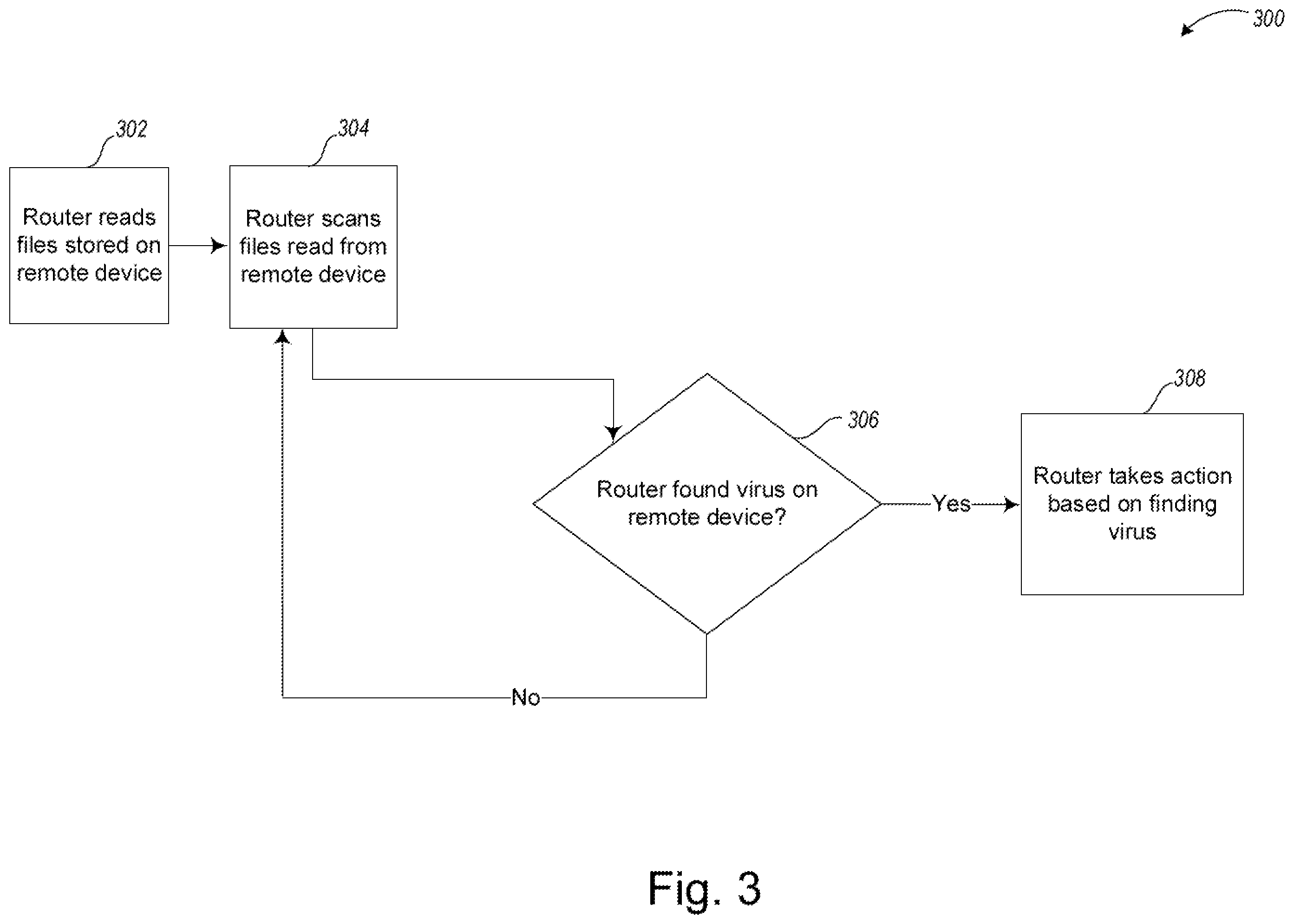 Patent US12174957 Figure 3 – Systems and methods for a virus scanning router