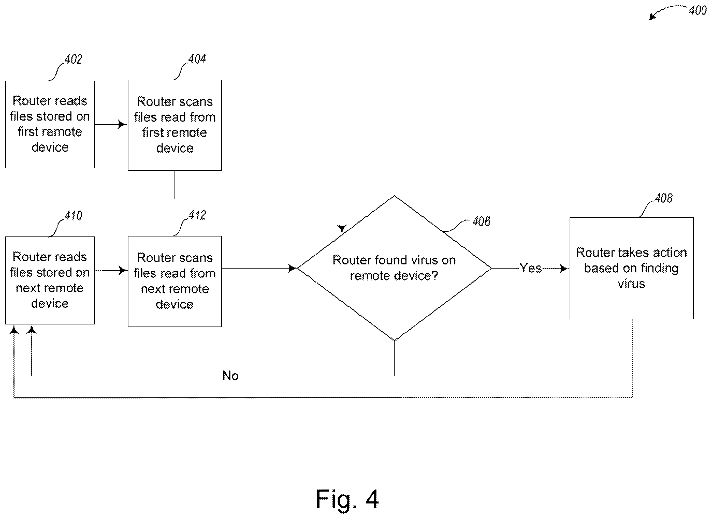Patent US12174957 Figure 4 – Systems and methods for a virus scanning router