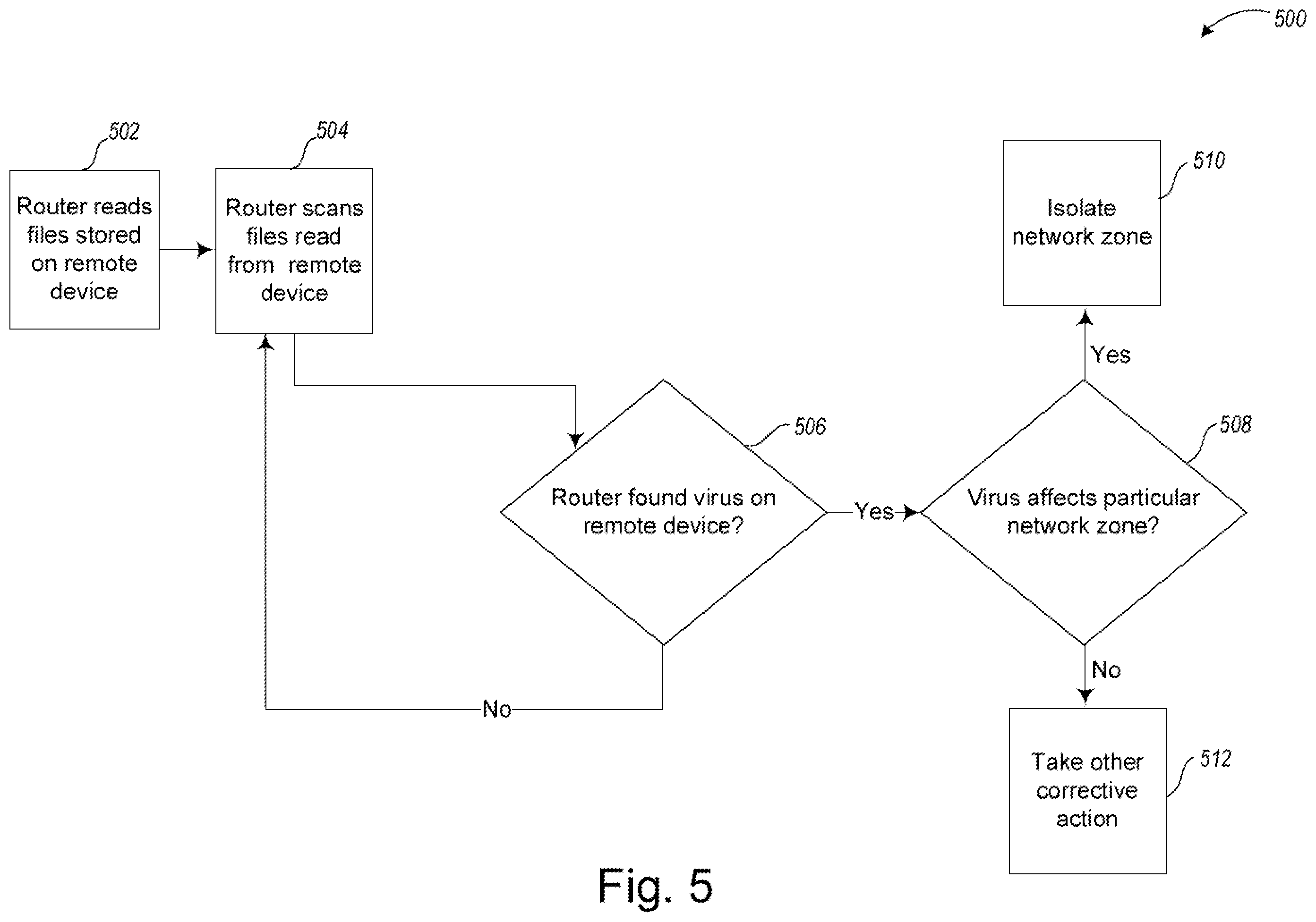 Patent US12174957 Figure 5 – Systems and methods for a virus scanning router
