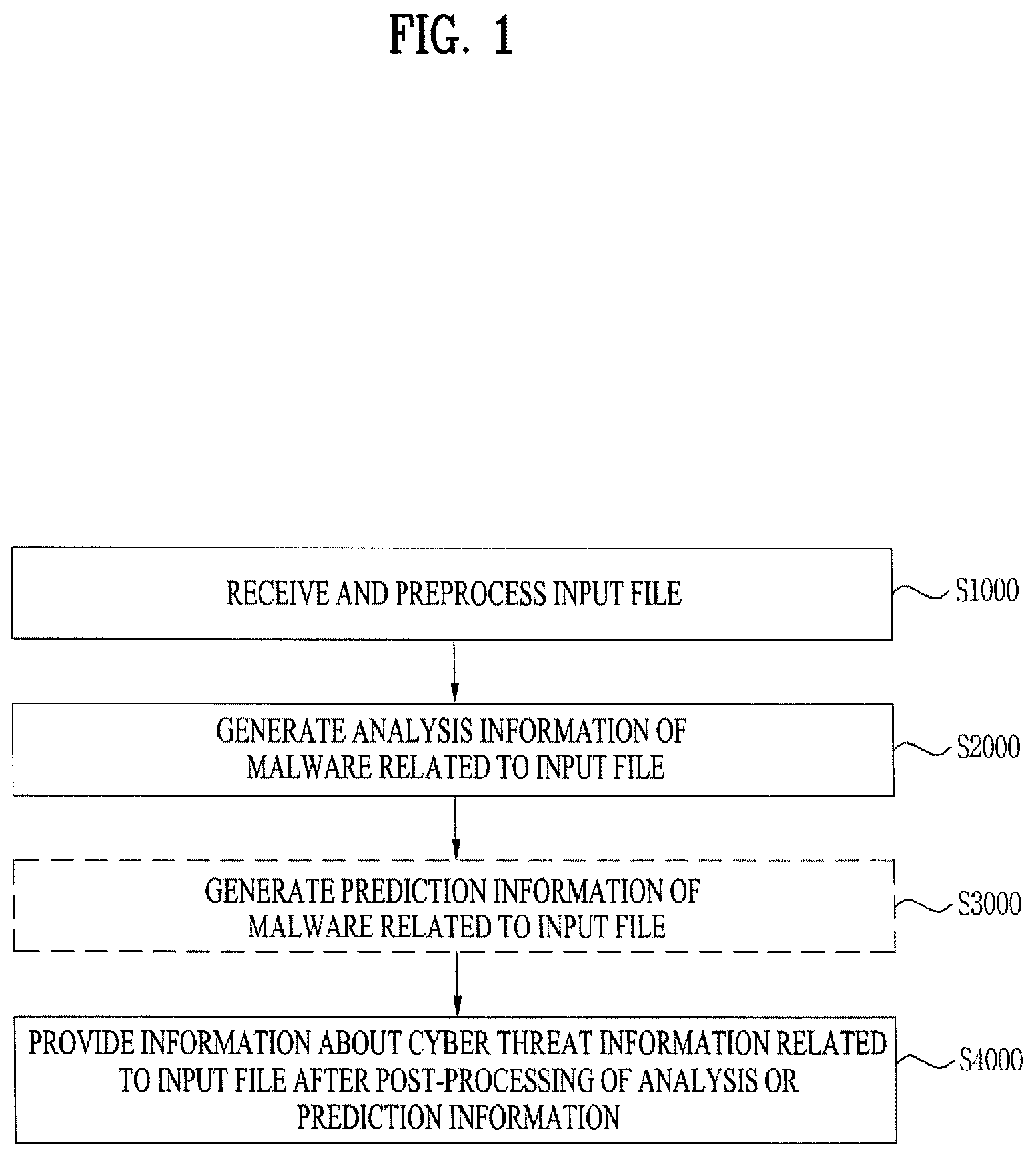 Patent US12174958 — Apparatus for processing cyber threat information, method for processing cyber threat information, and medium for storing a program processing cyber threat information — Figure 1