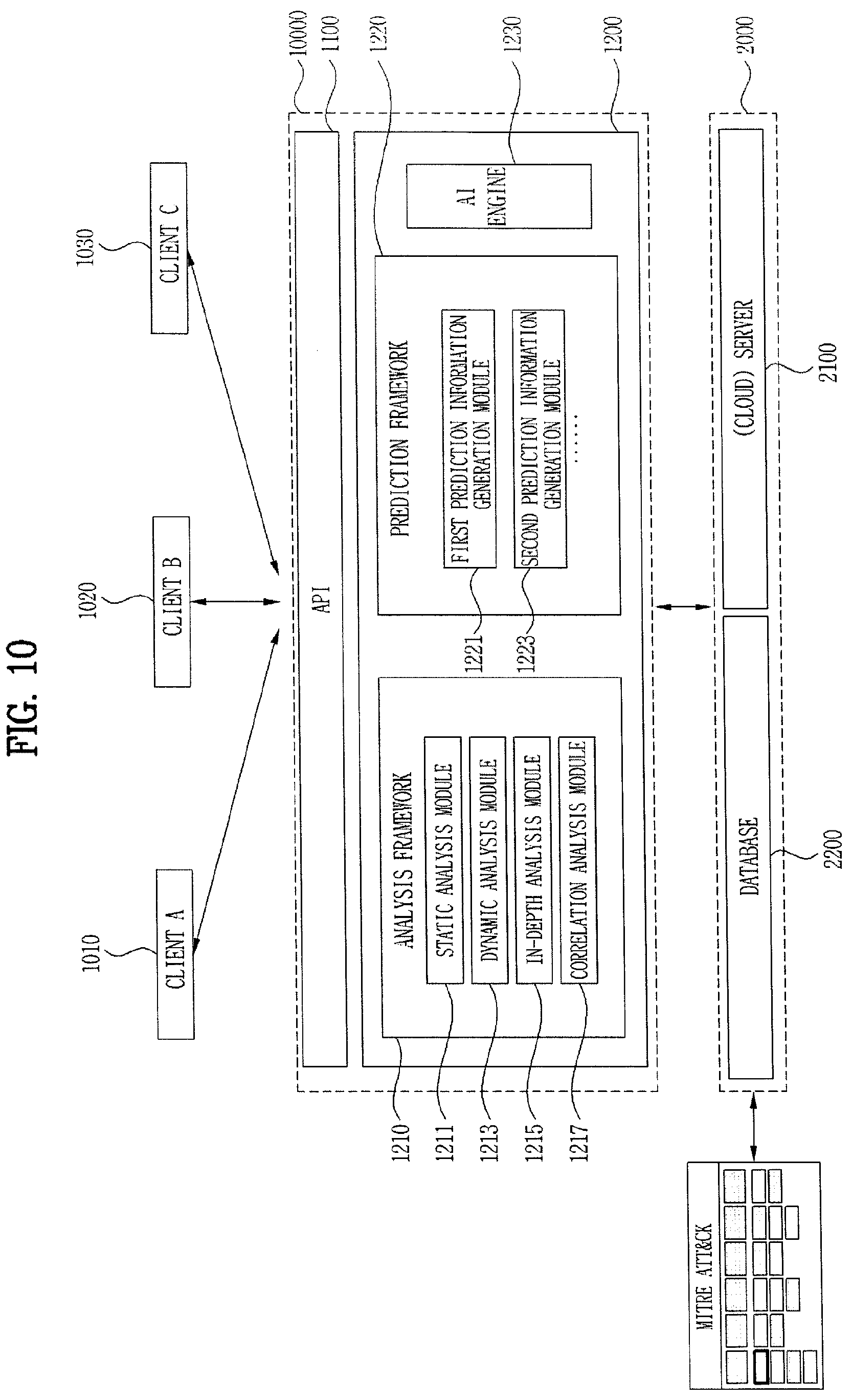 Patent US12174958 Figure 10 – Apparatus for processing cyber threat information, method for processing cyber threat information, and medium for storing a program processing cyber threat information
