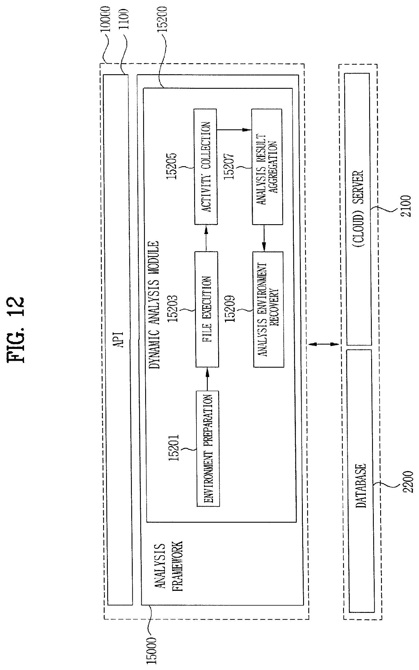 Patent US12174958 Figure 12 – Apparatus for processing cyber threat information, method for processing cyber threat information, and medium for storing a program processing cyber threat information