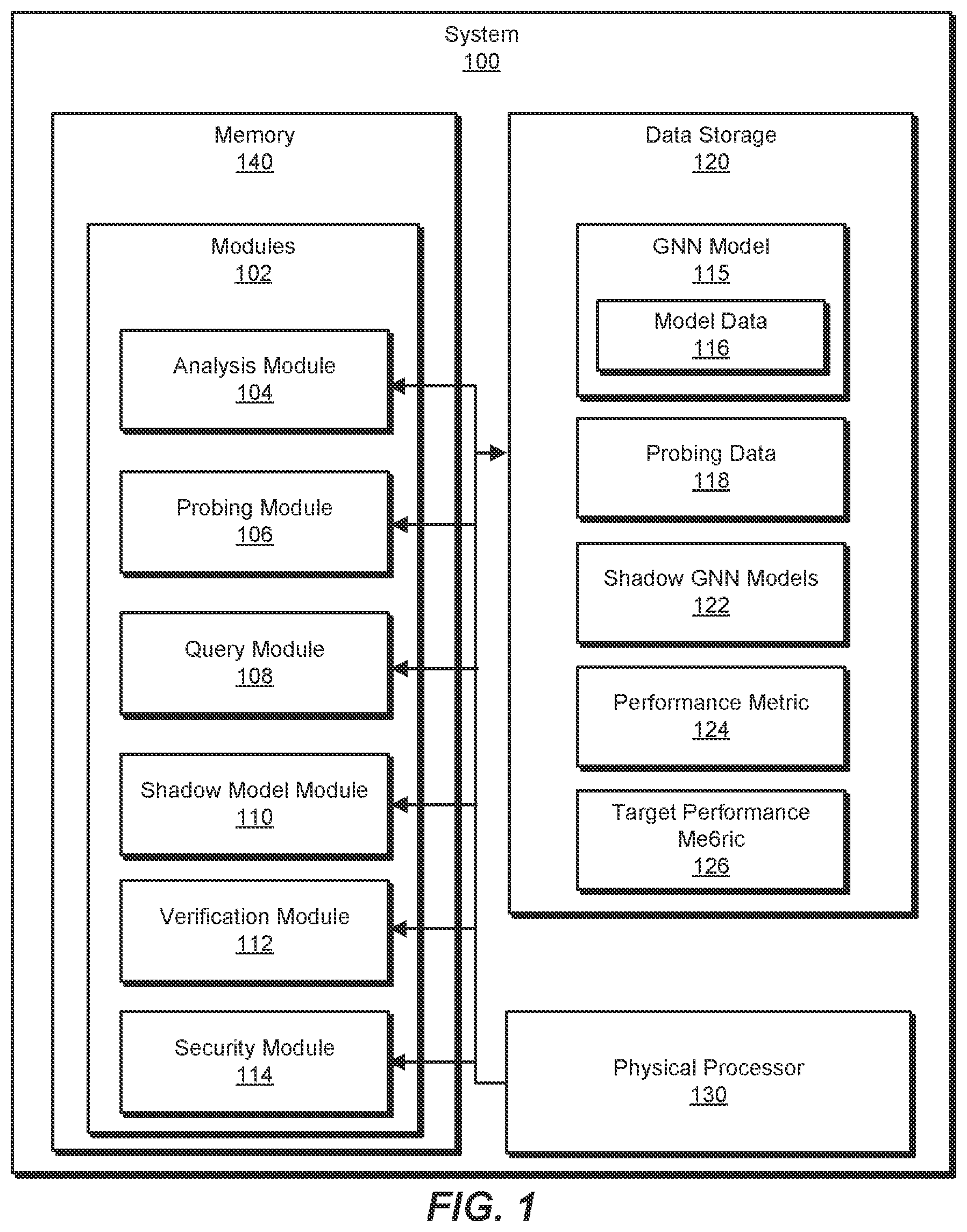 Patent US12174960 — Systems and methods for identifying and remediating security threats against graph neural network models — Figure 1