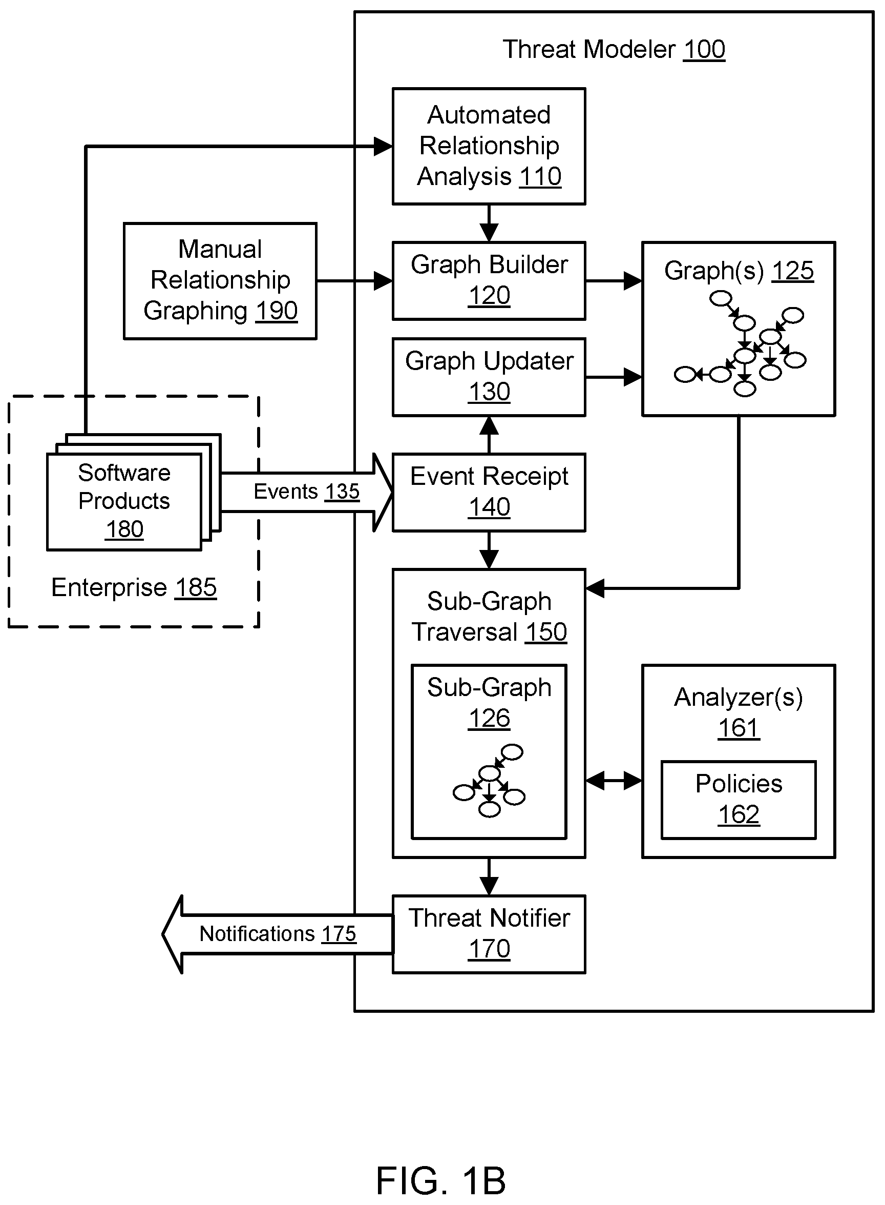 Patent US12174963 Figure 2 – Automated selection of secure design patterns