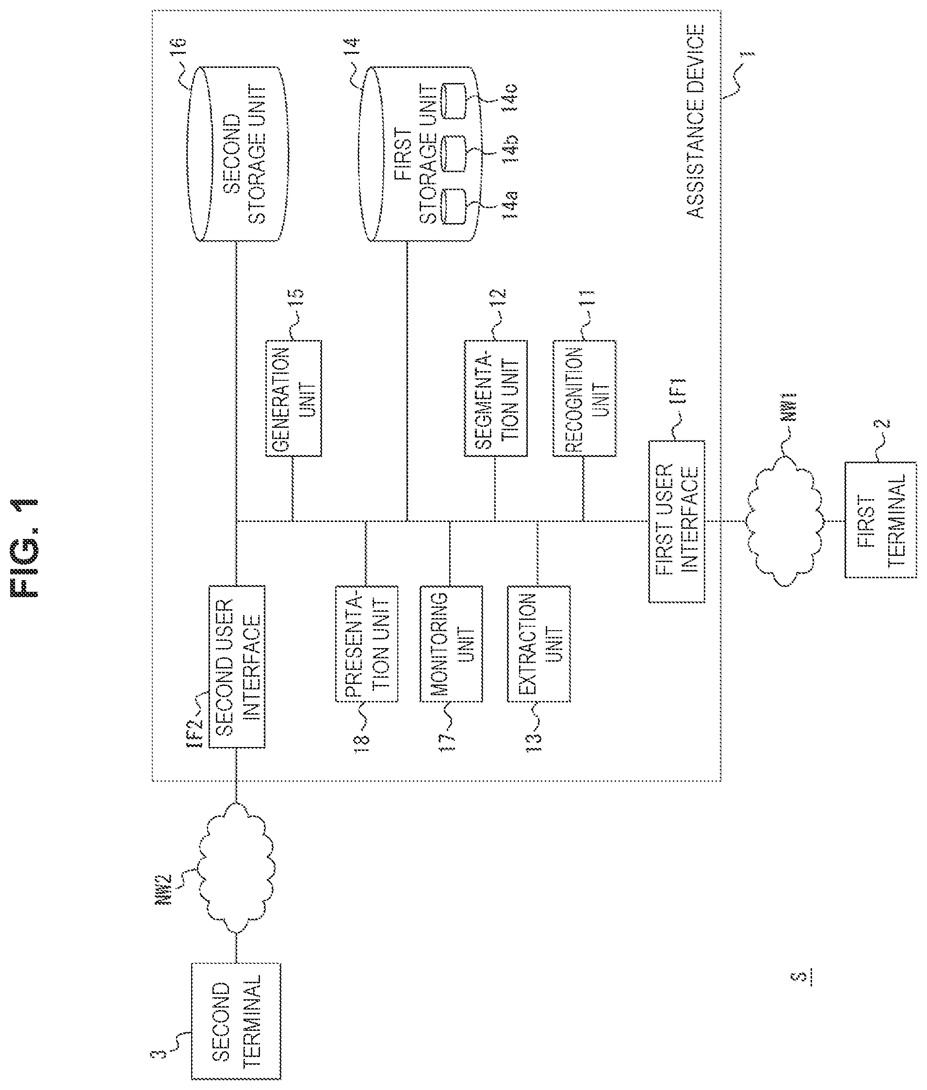 Patent US12174967 — Support device, support method, program, and support system — Figure 1